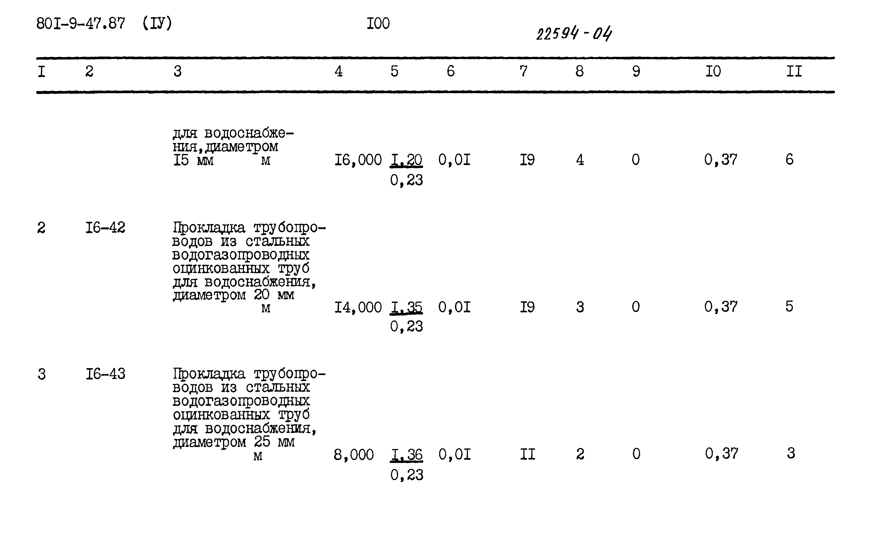 Типовой проект 801-9-47.87