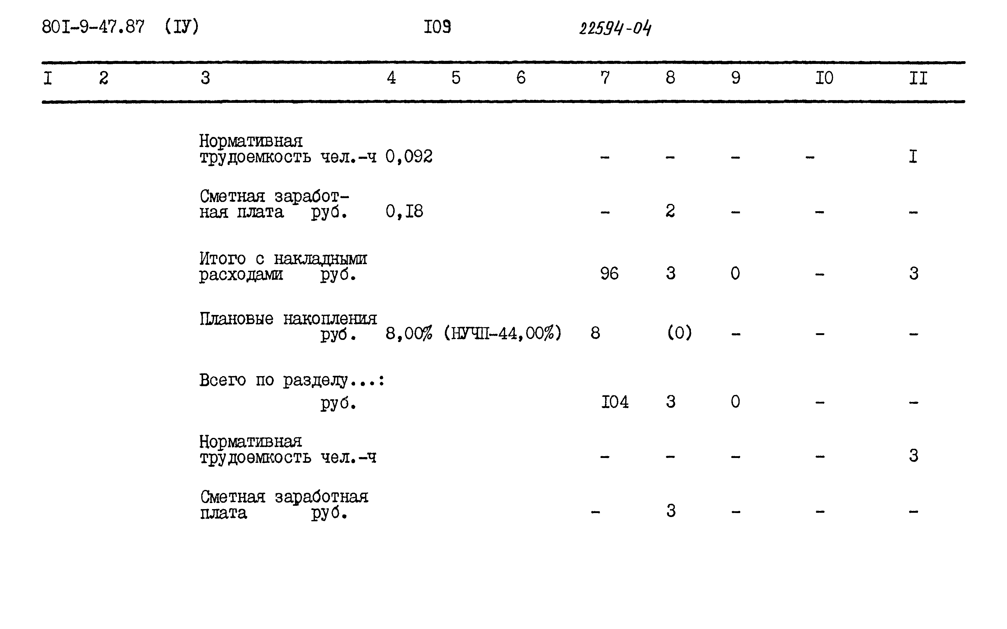 Типовой проект 801-9-47.87