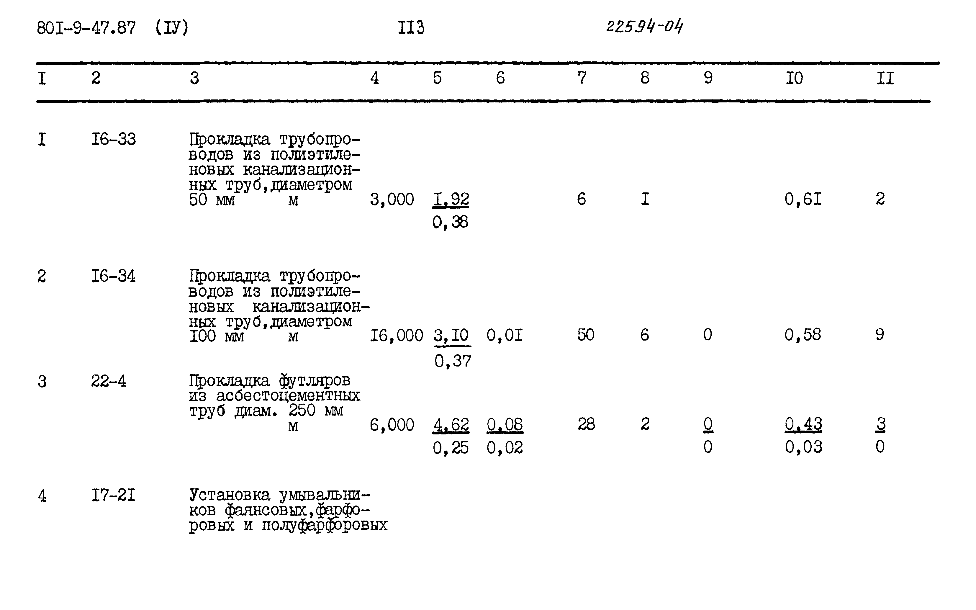 Типовой проект 801-9-47.87