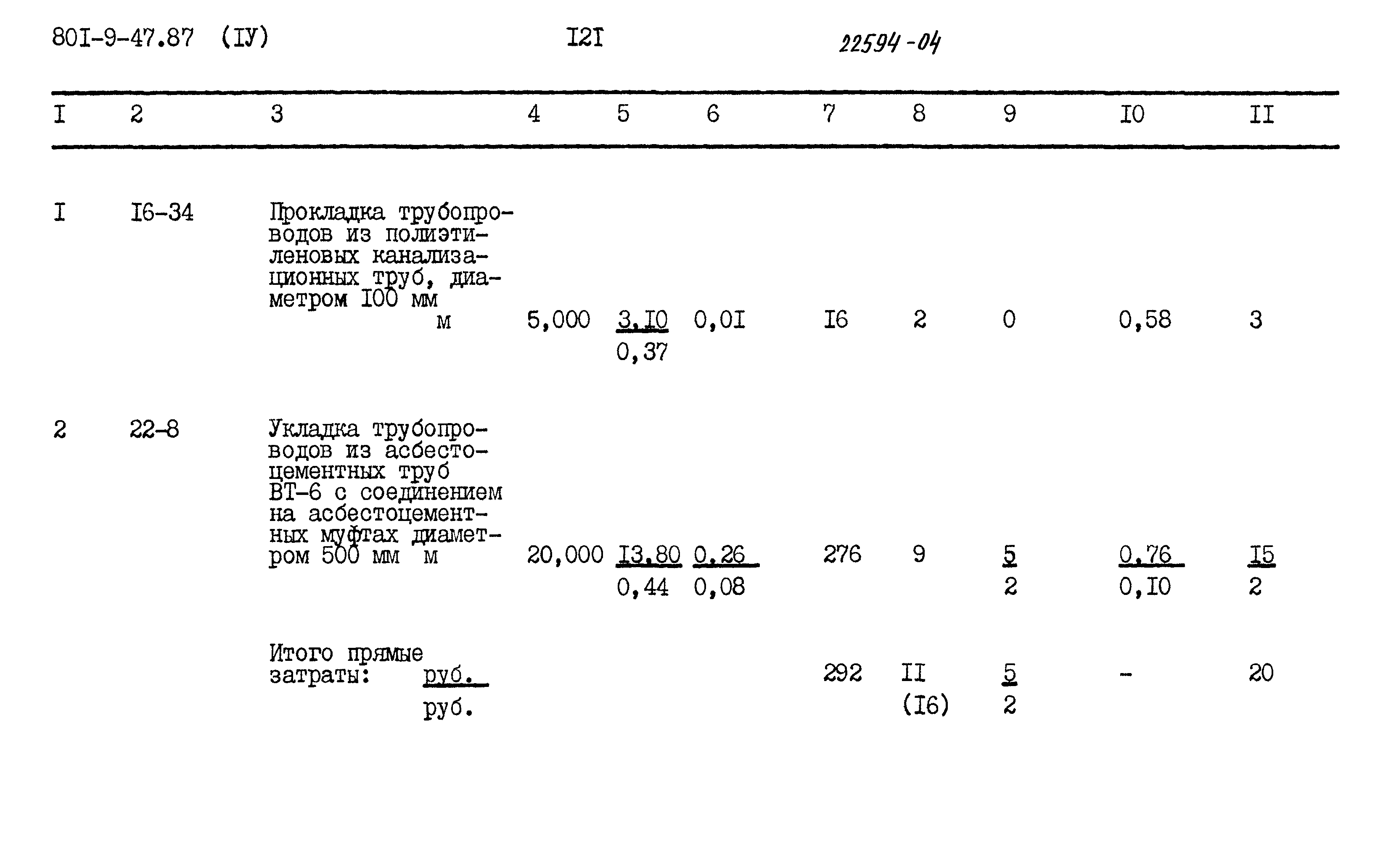 Типовой проект 801-9-47.87