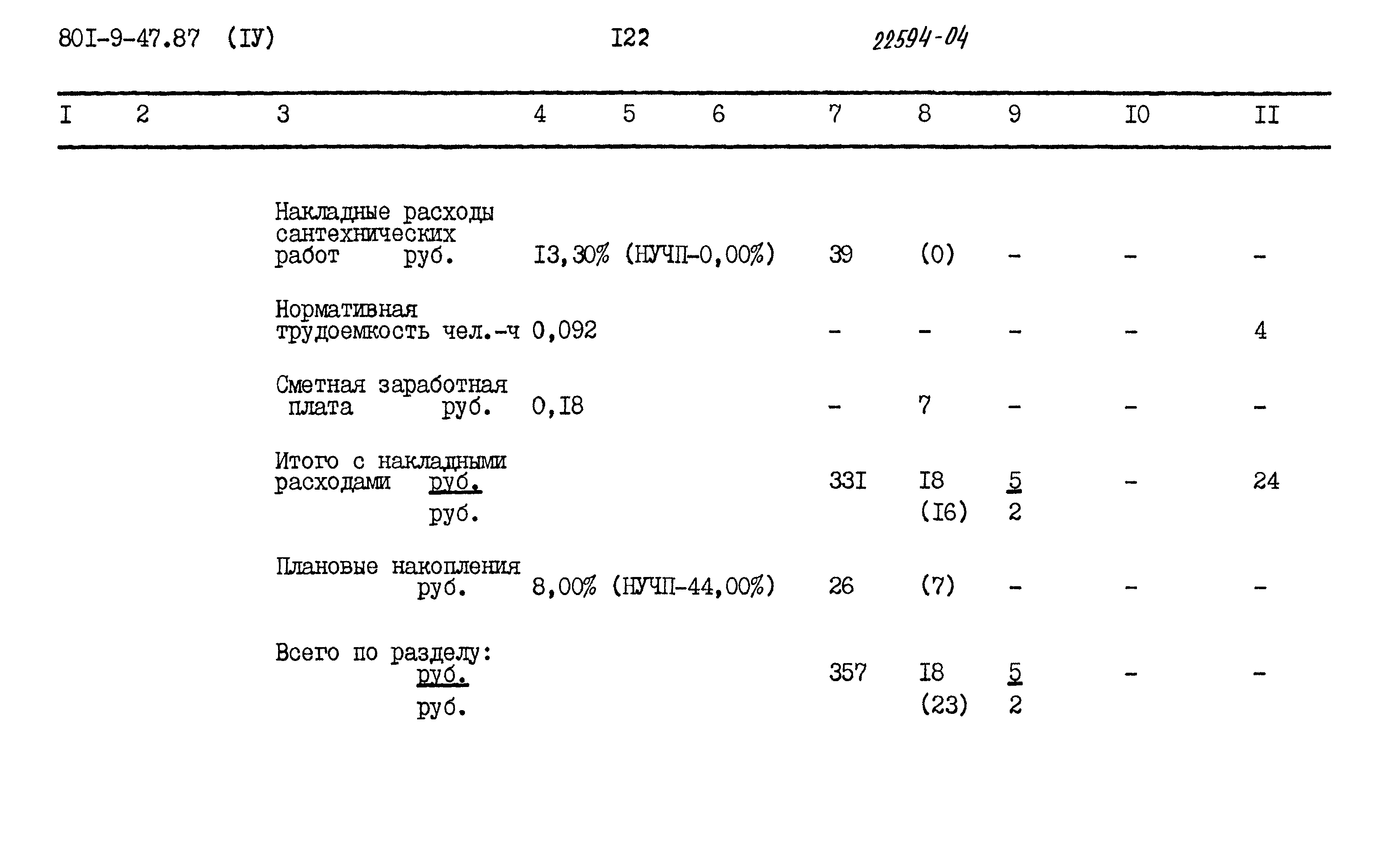 Типовой проект 801-9-47.87