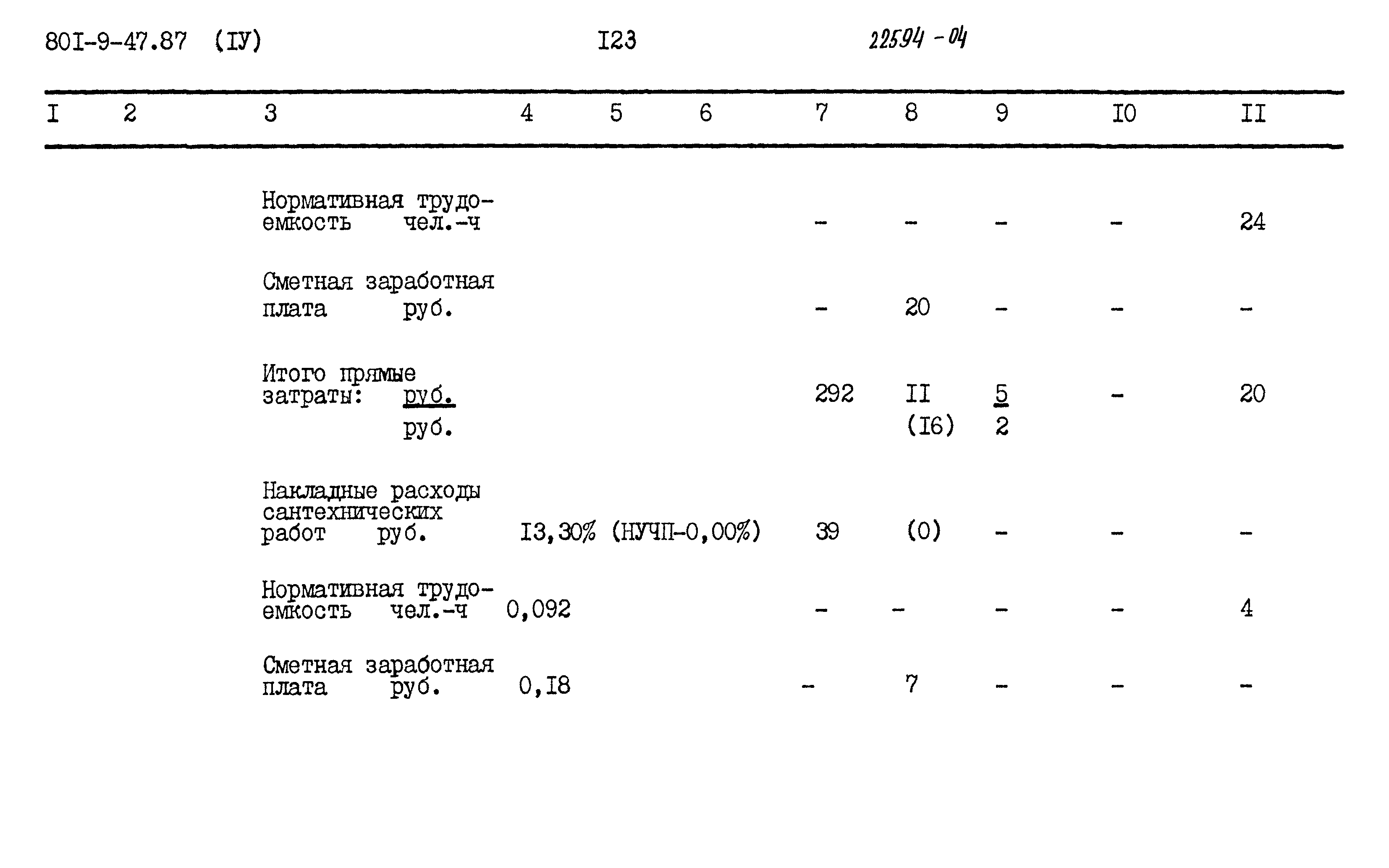 Типовой проект 801-9-47.87