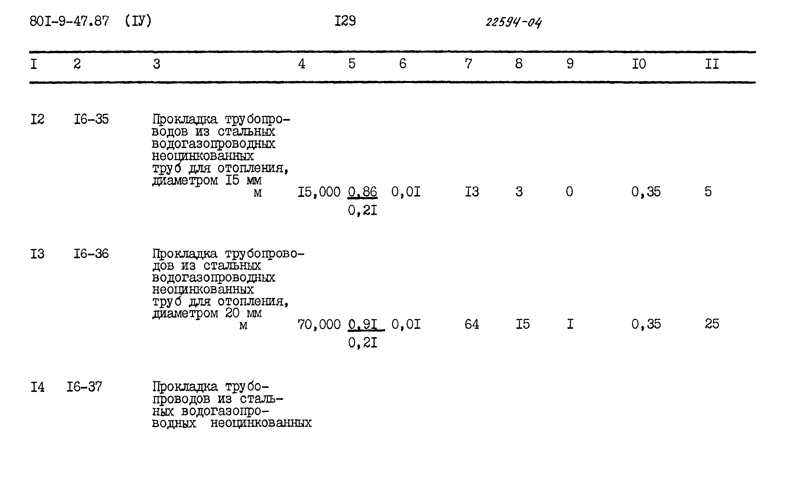 Типовой проект 801-9-47.87