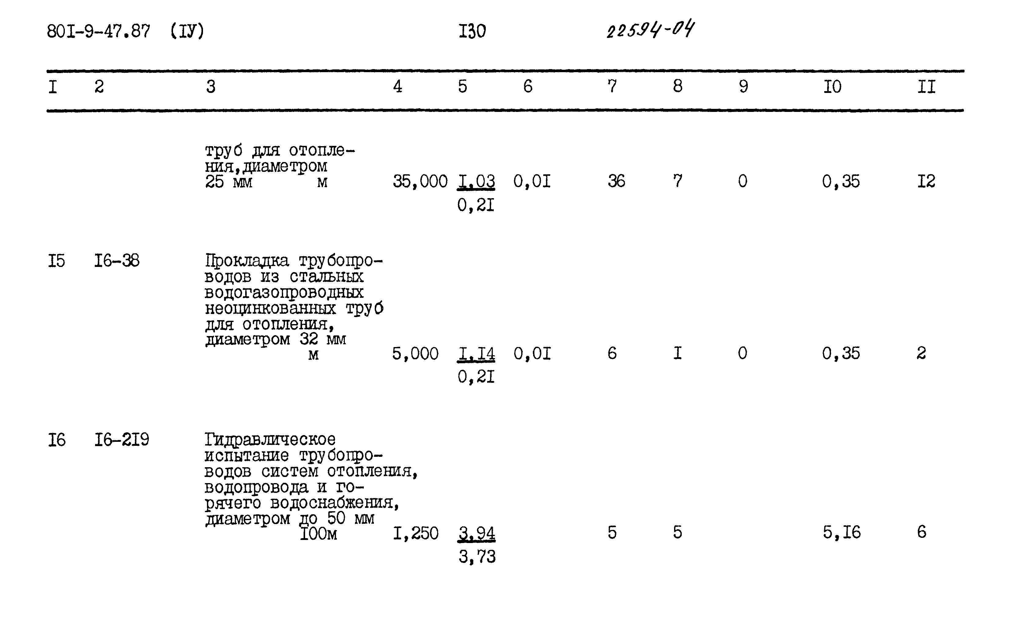 Типовой проект 801-9-47.87