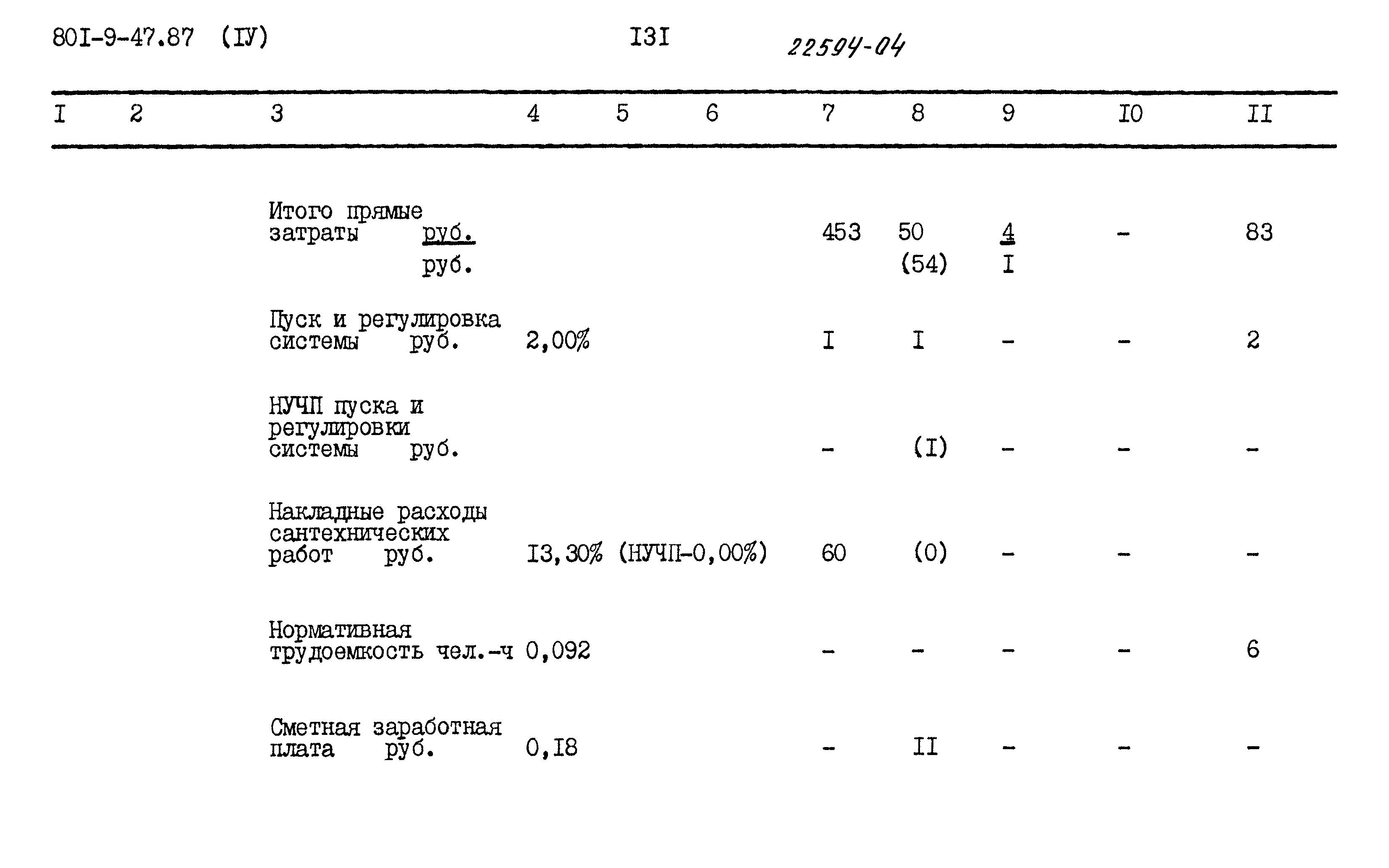 Типовой проект 801-9-47.87