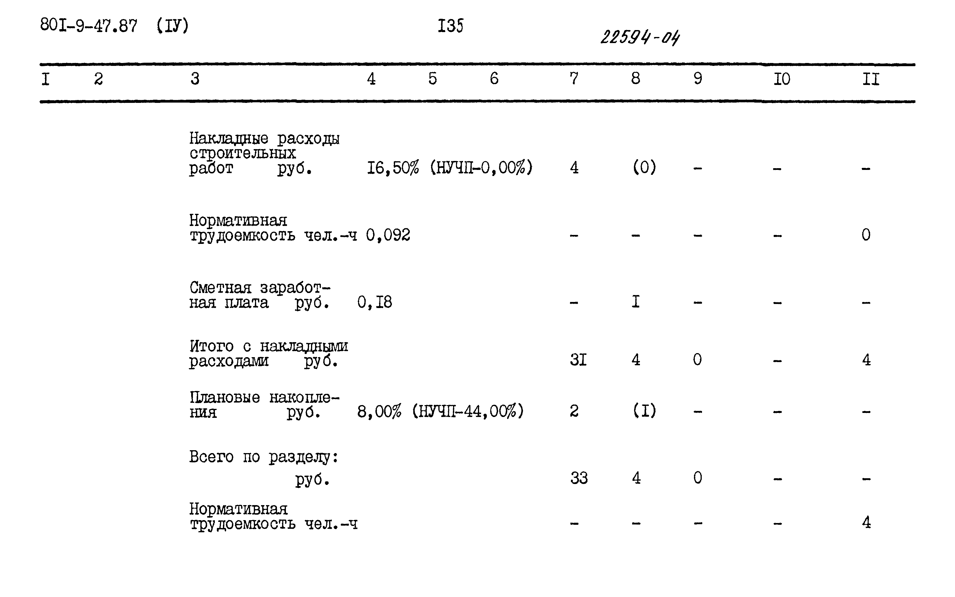 Типовой проект 801-9-47.87