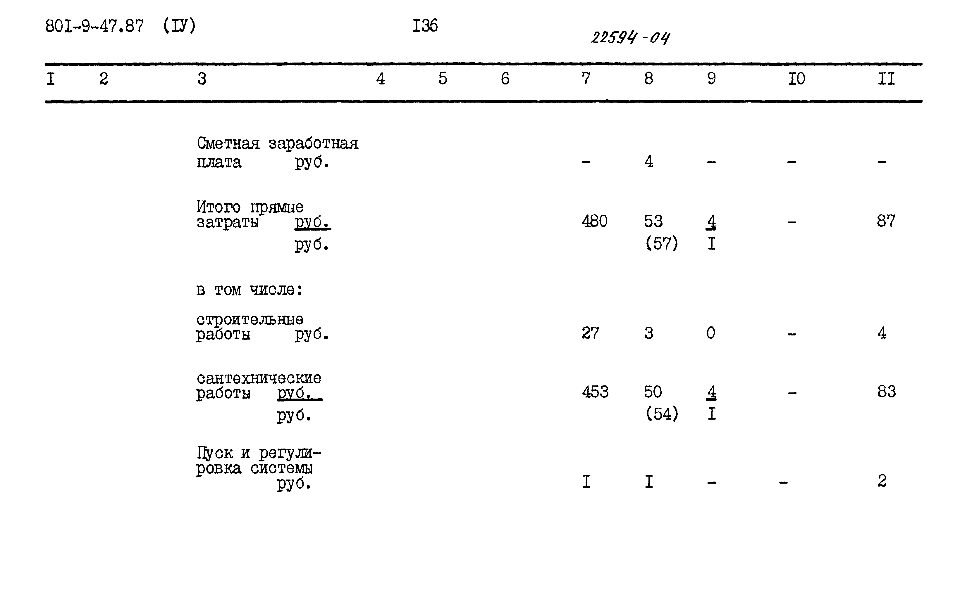 Типовой проект 801-9-47.87