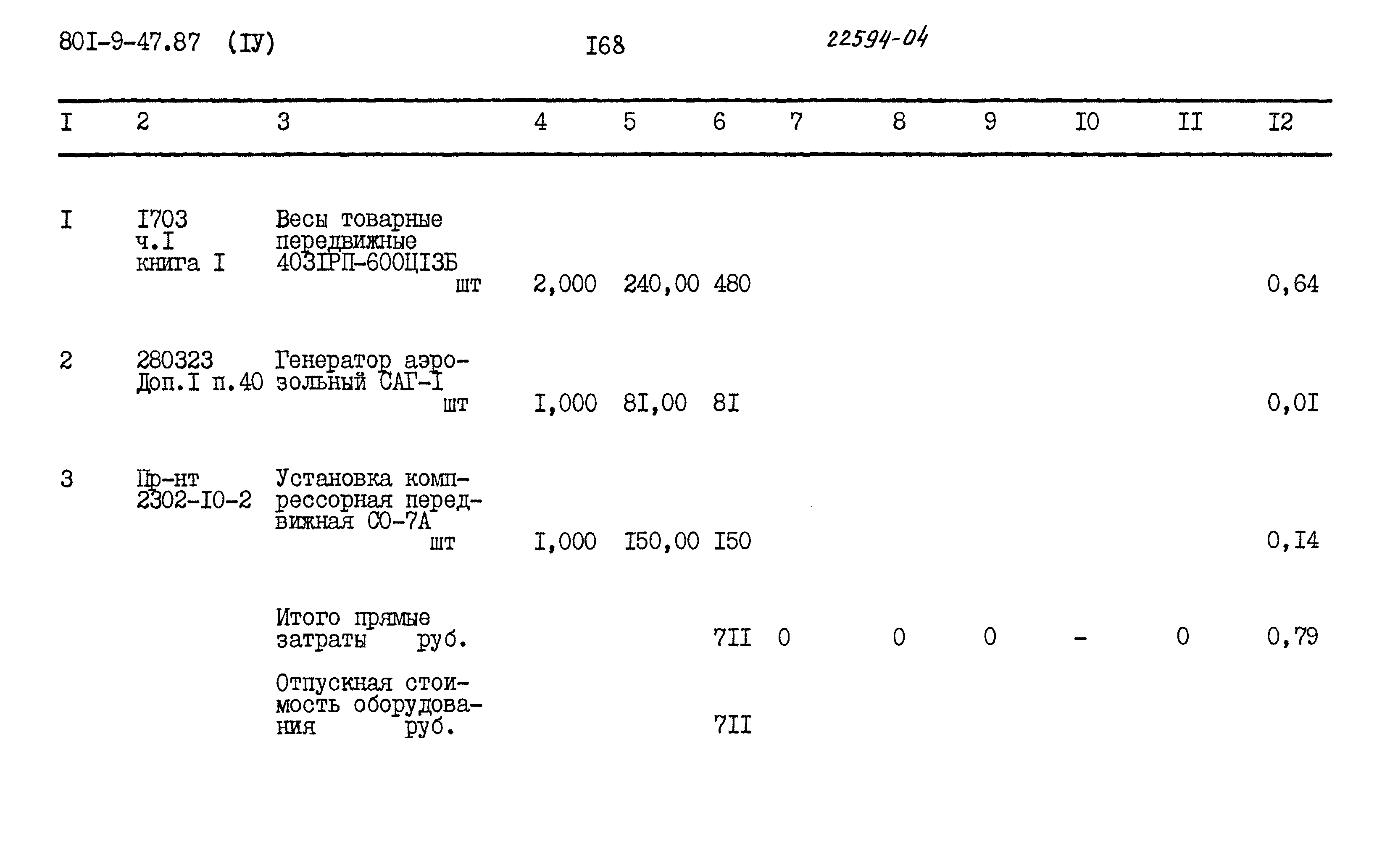 Типовой проект 801-9-47.87
