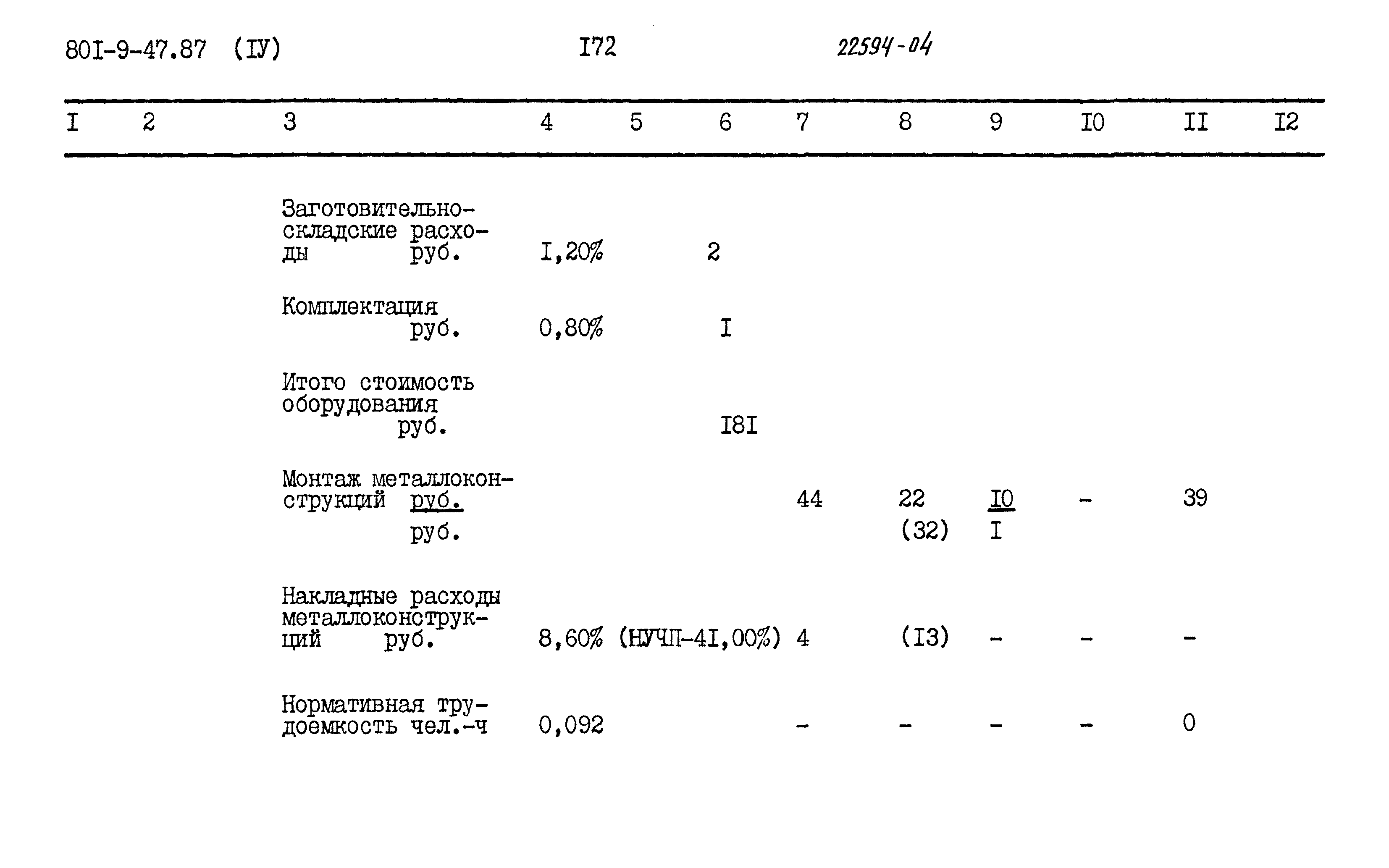 Типовой проект 801-9-47.87