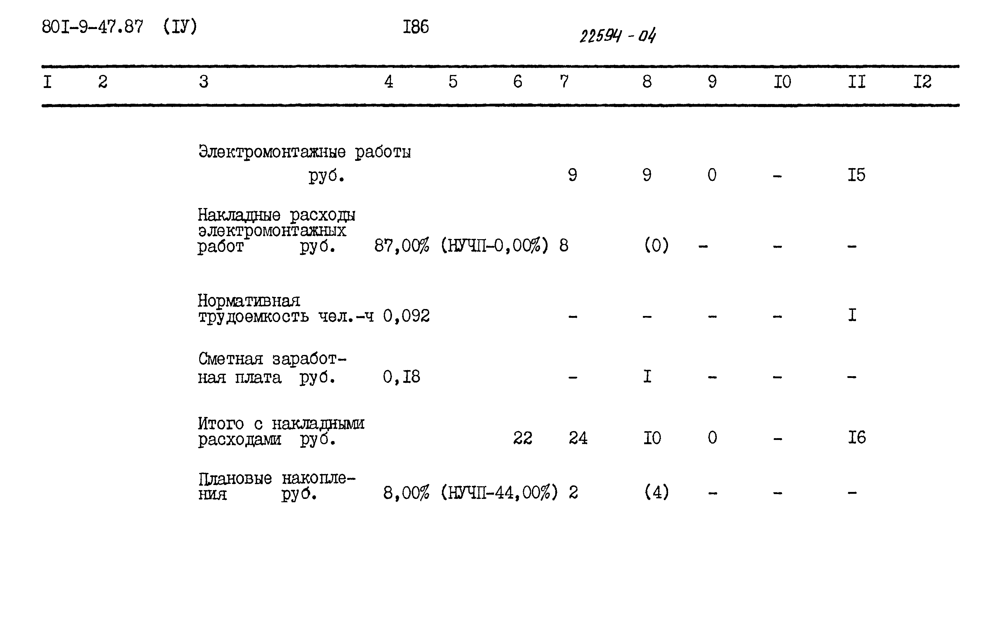Типовой проект 801-9-47.87