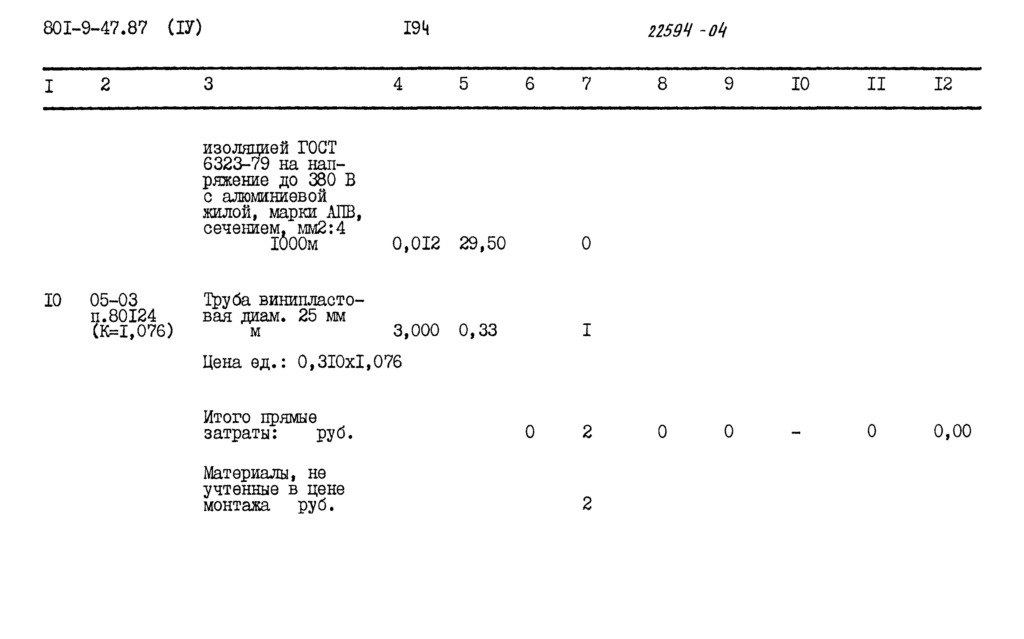 Типовой проект 801-9-47.87