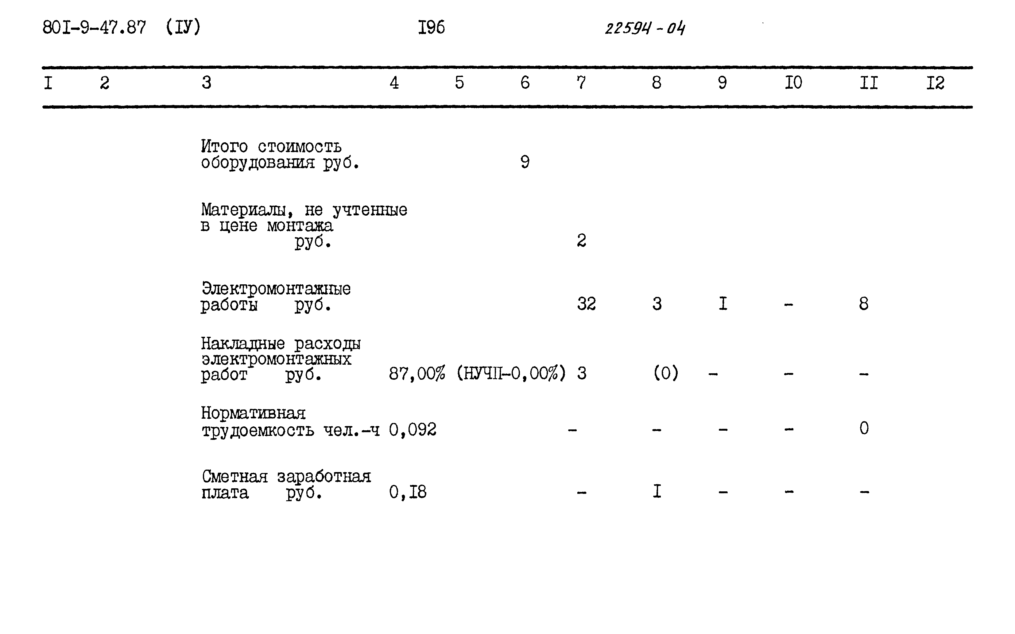 Типовой проект 801-9-47.87