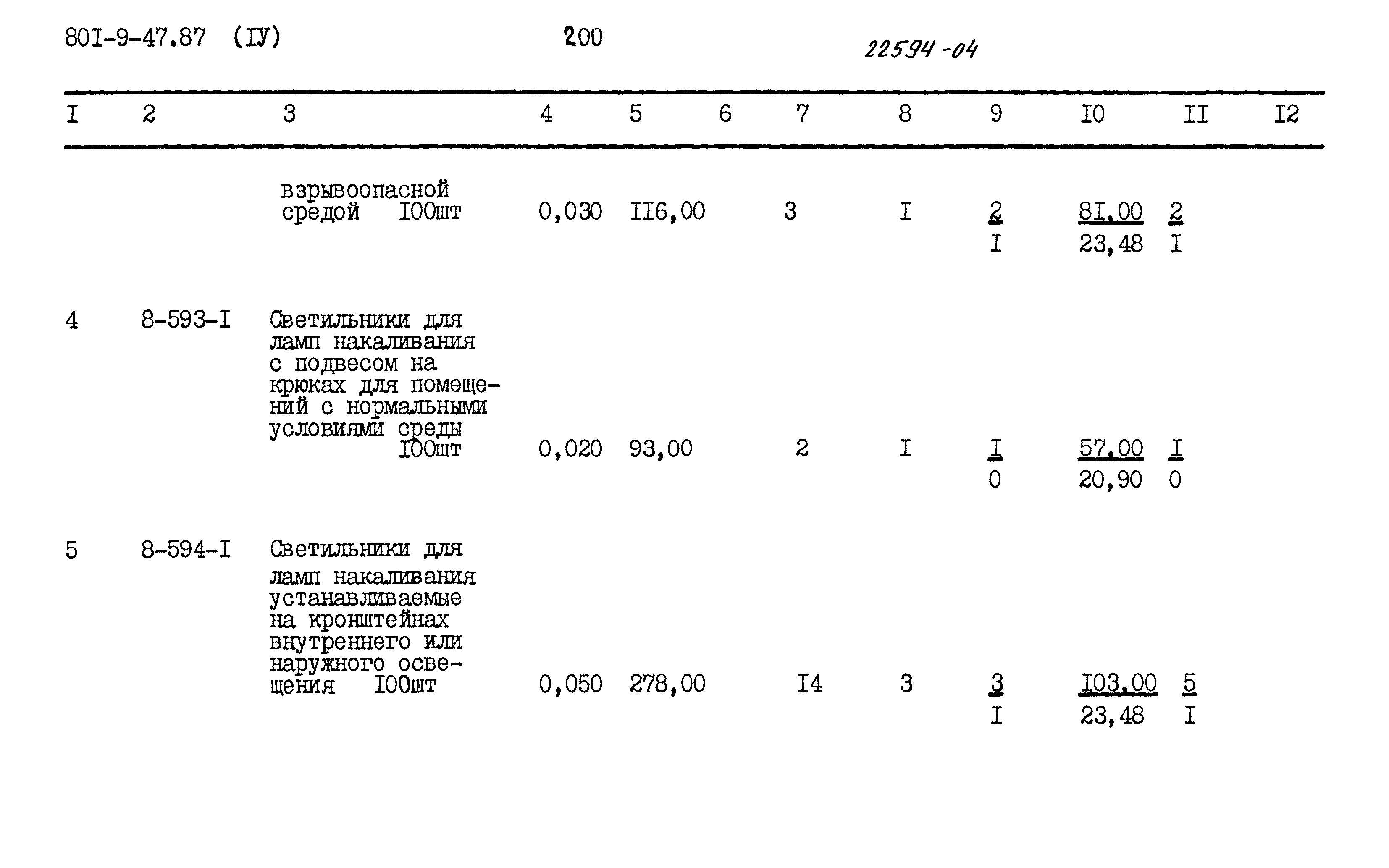Типовой проект 801-9-47.87