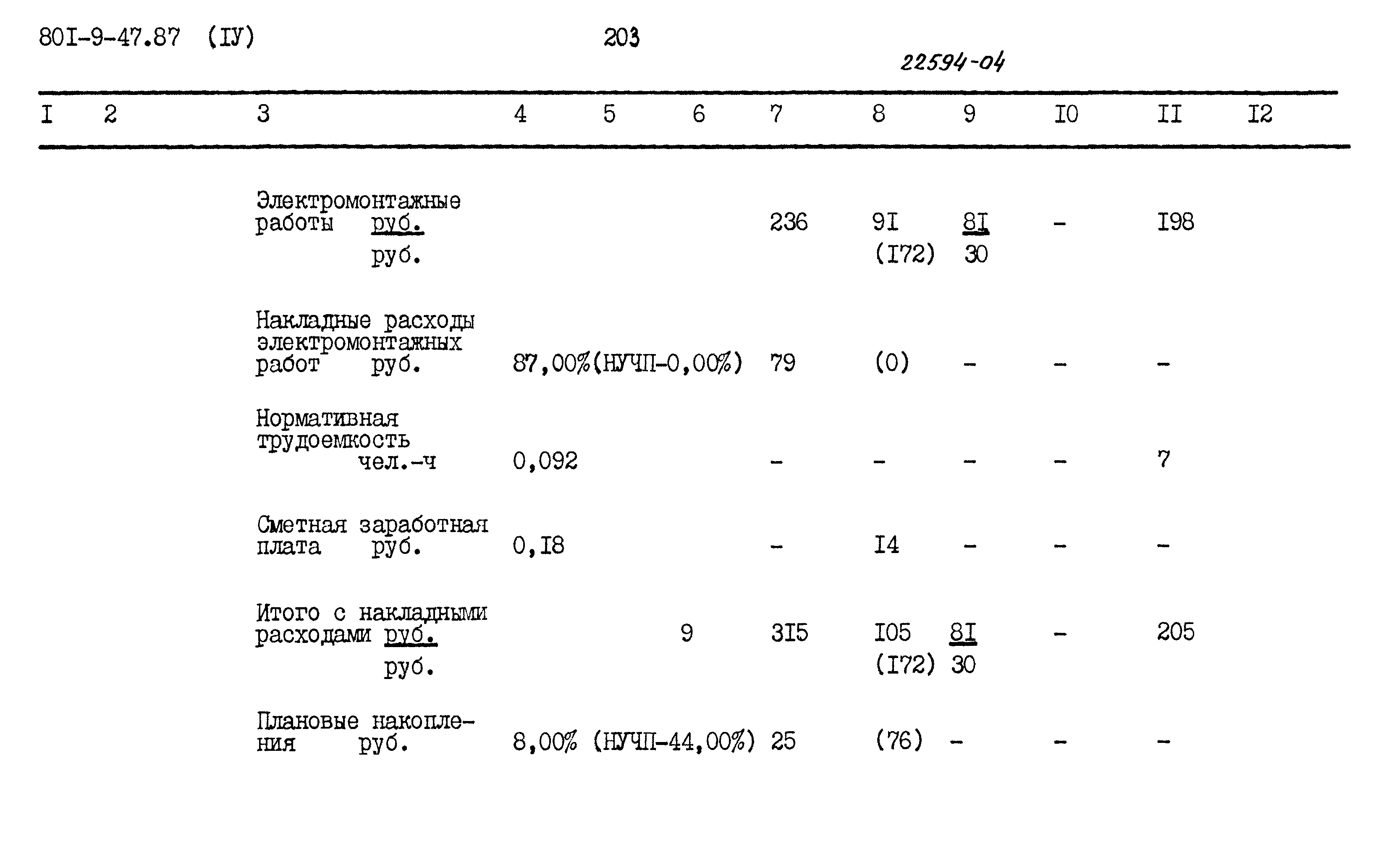 Типовой проект 801-9-47.87