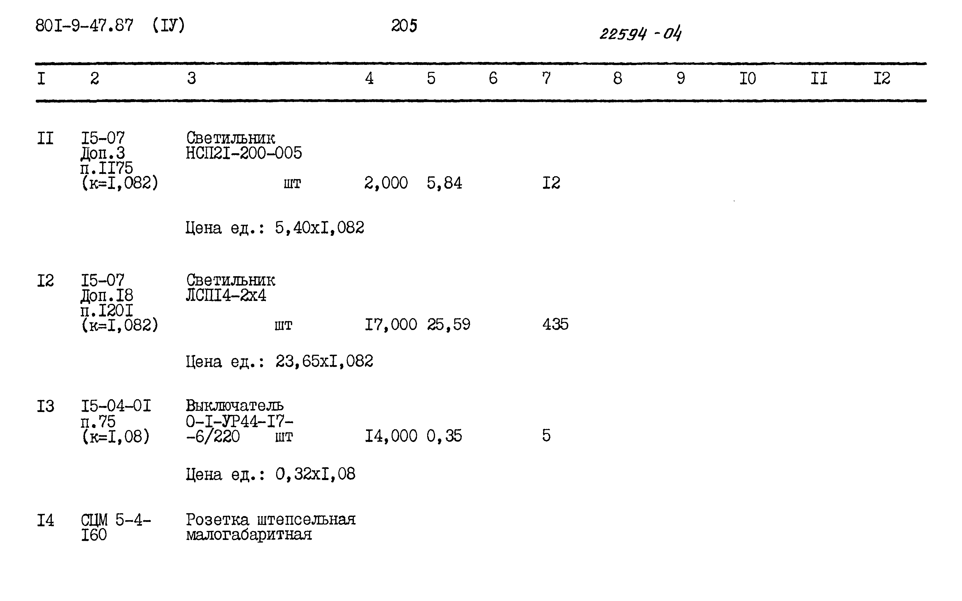 Типовой проект 801-9-47.87