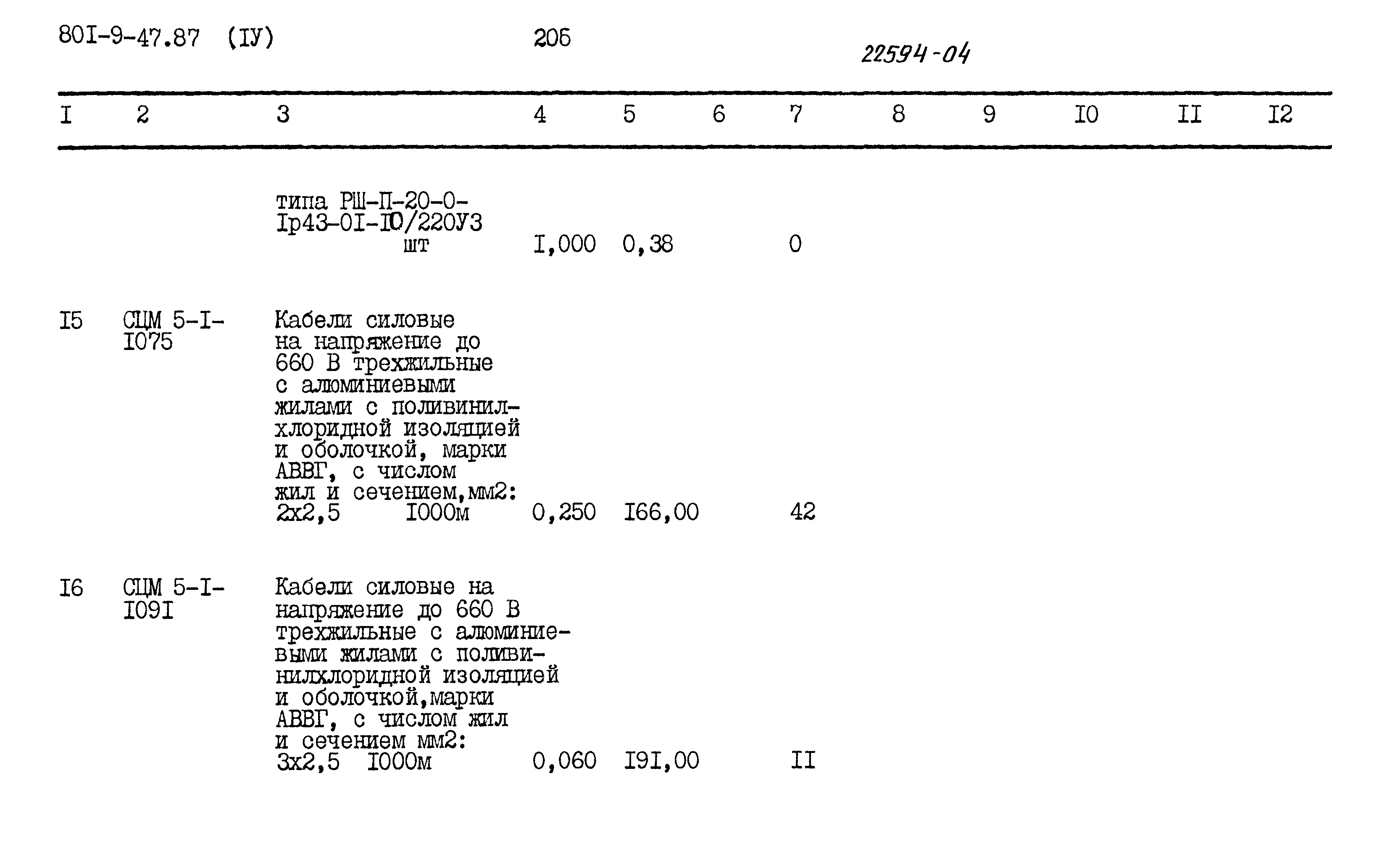 Типовой проект 801-9-47.87