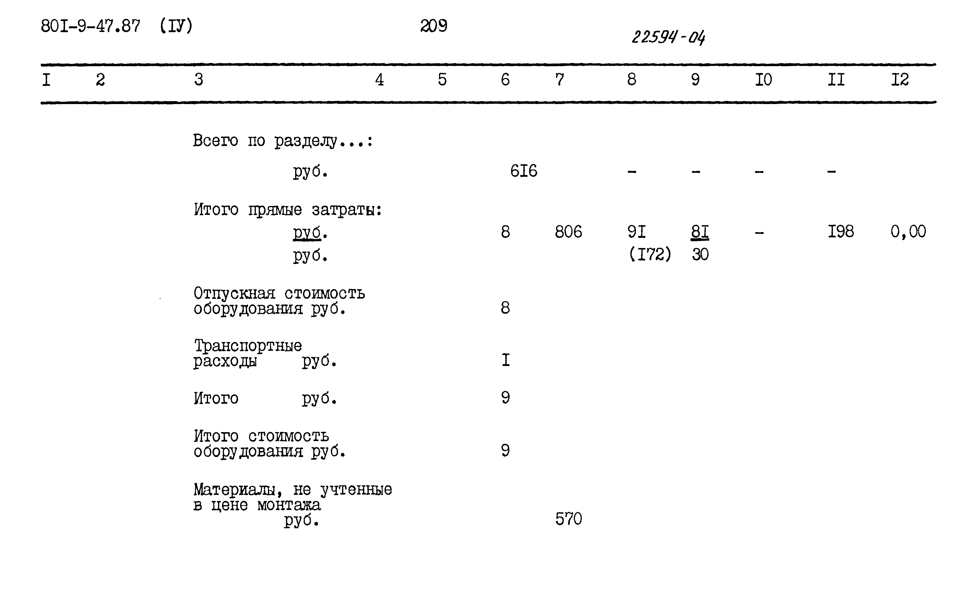 Типовой проект 801-9-47.87