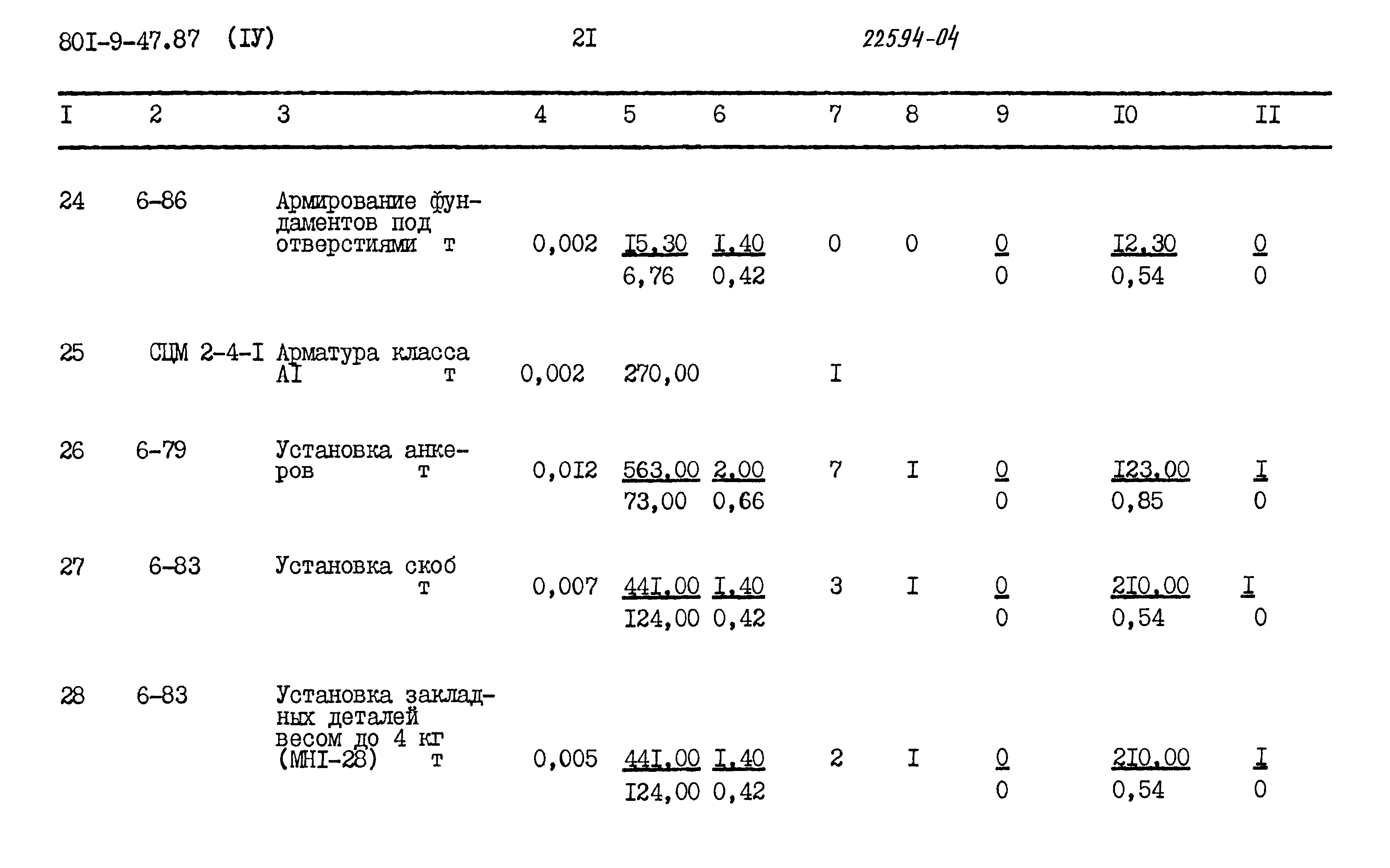Типовой проект 801-9-47.87