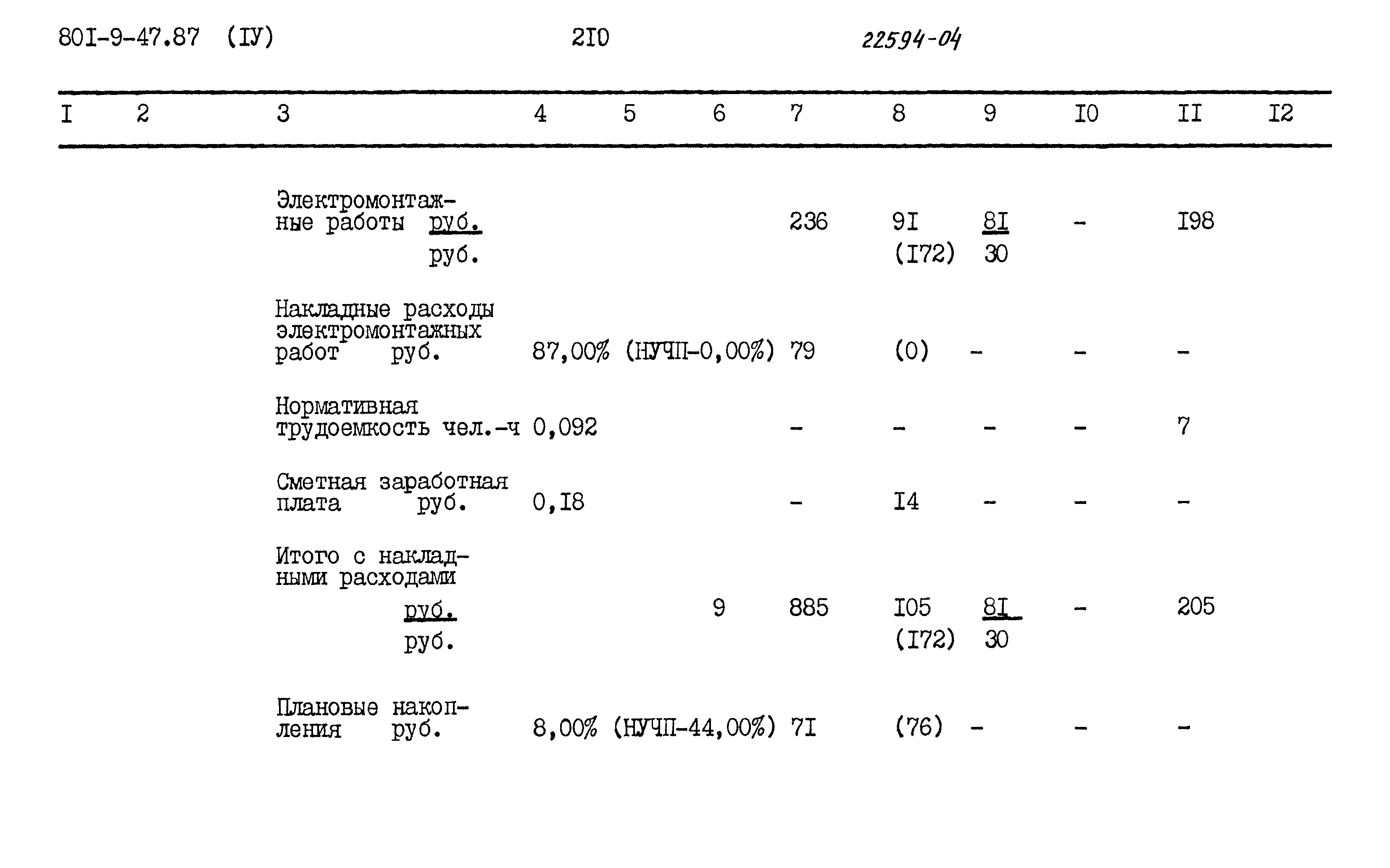 Типовой проект 801-9-47.87