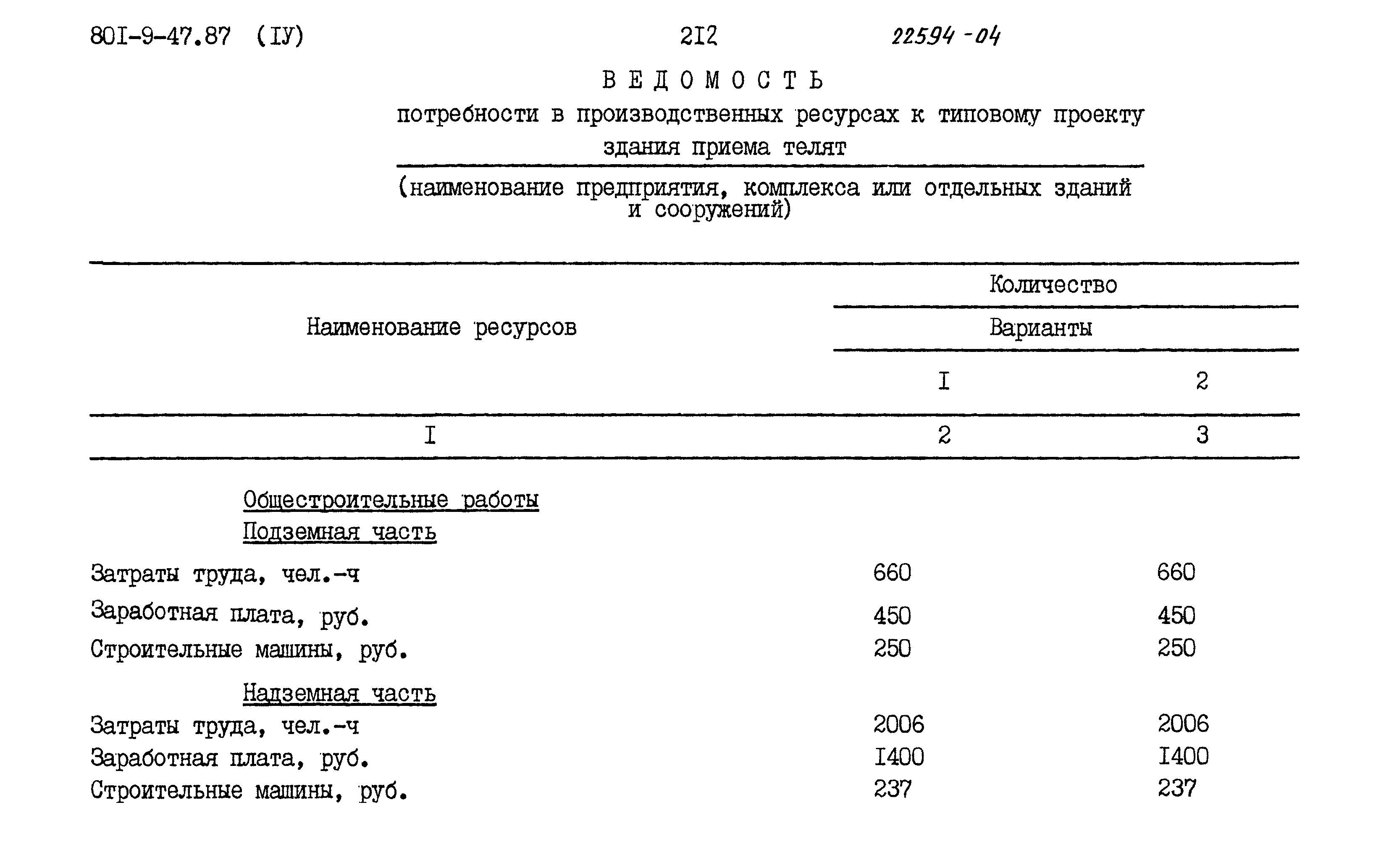 Типовой проект 801-9-47.87