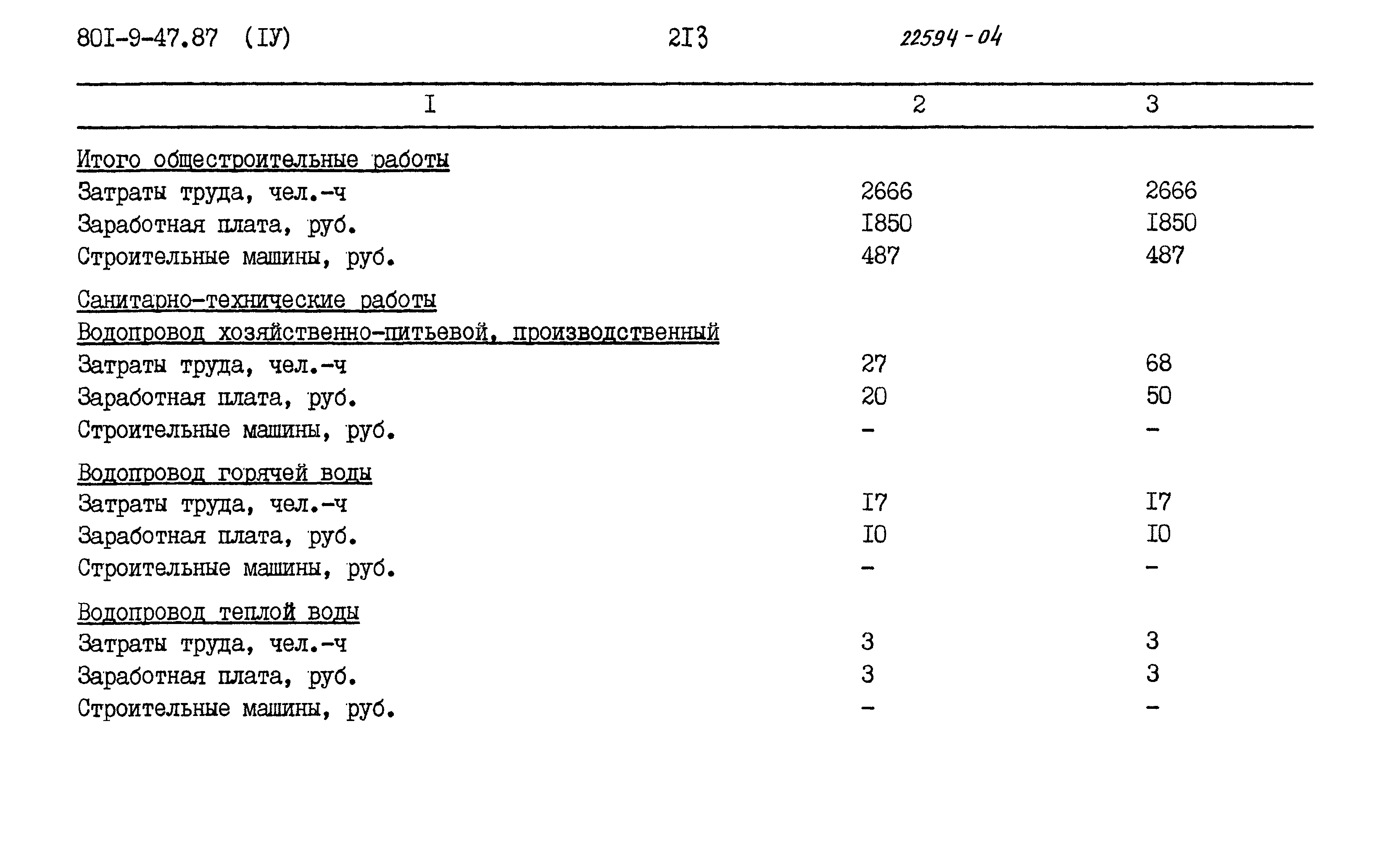 Типовой проект 801-9-47.87