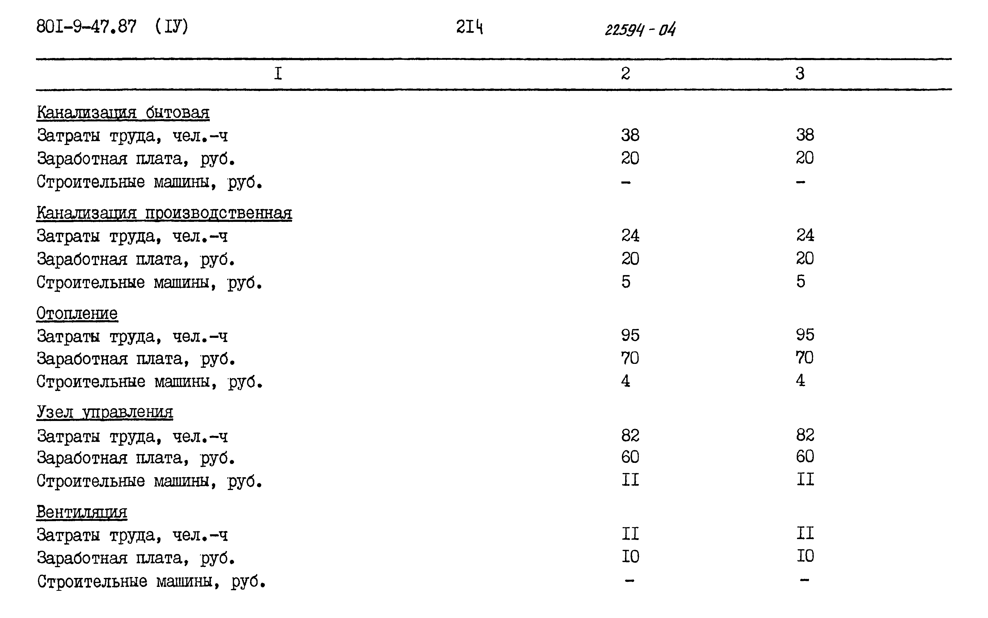Типовой проект 801-9-47.87