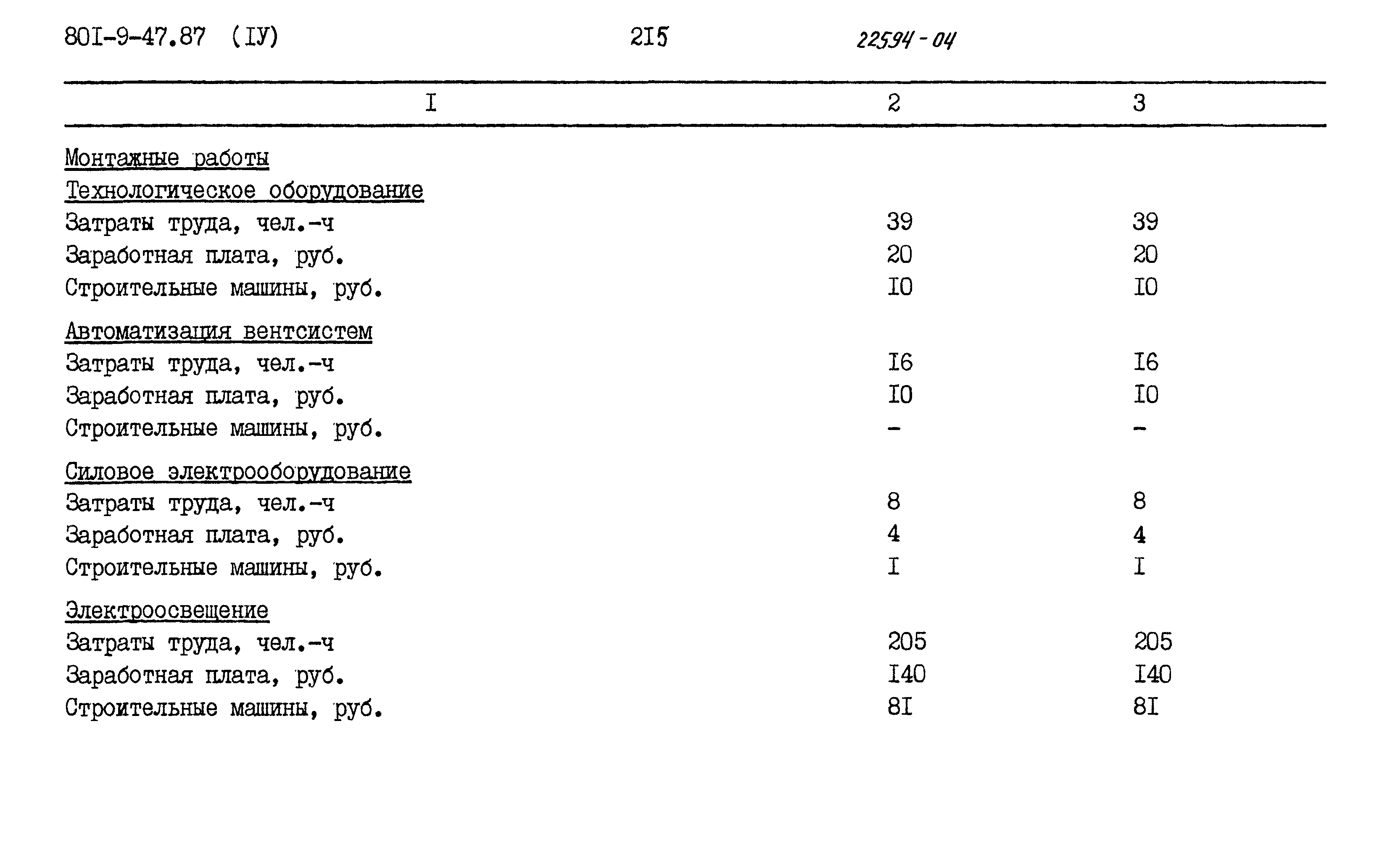 Типовой проект 801-9-47.87
