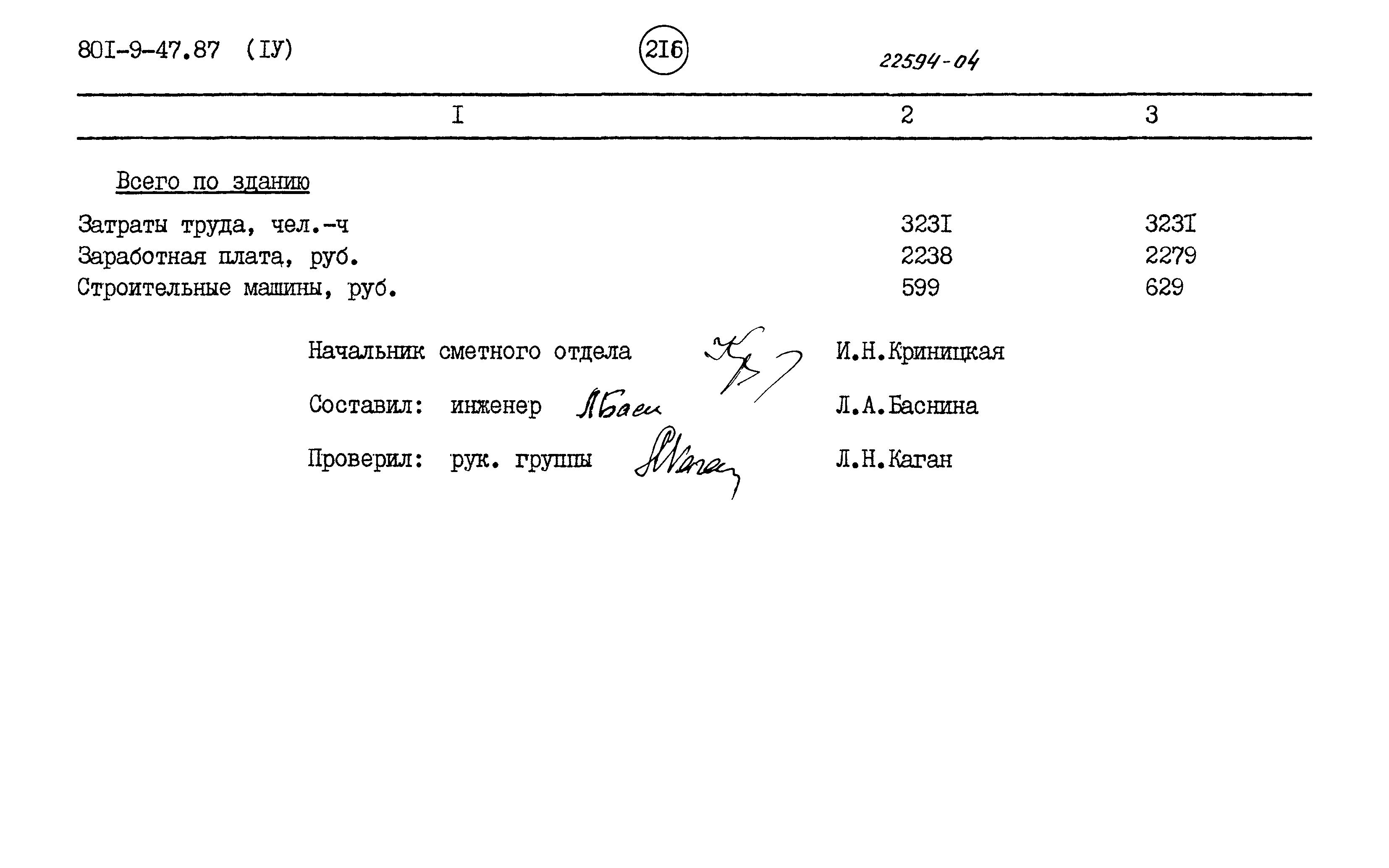 Типовой проект 801-9-47.87