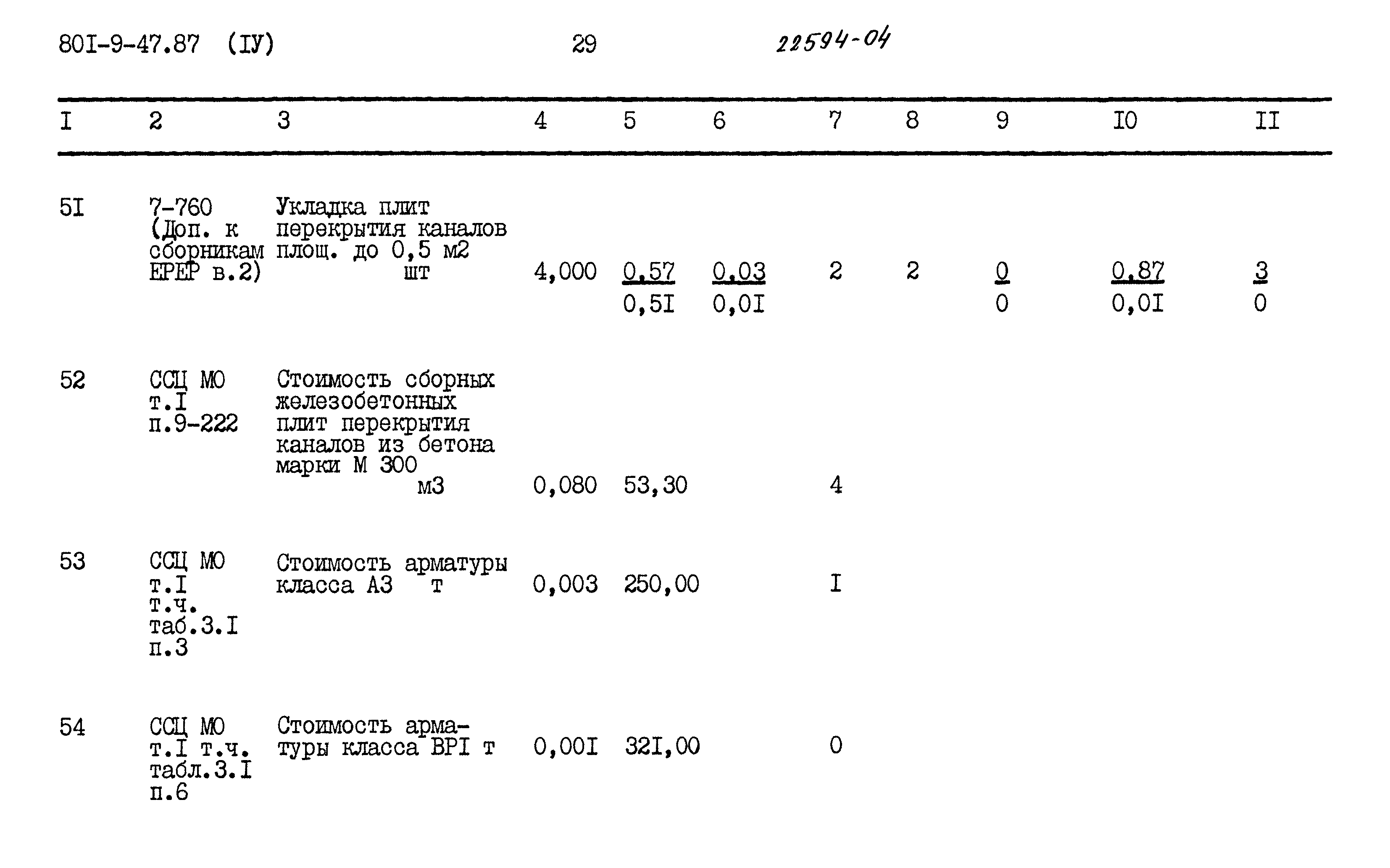 Типовой проект 801-9-47.87