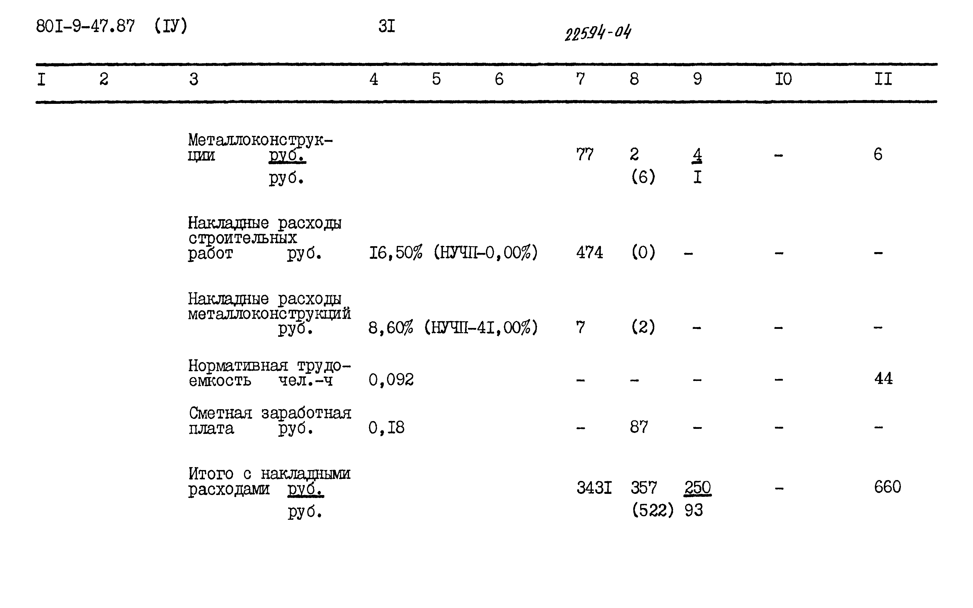 Типовой проект 801-9-47.87
