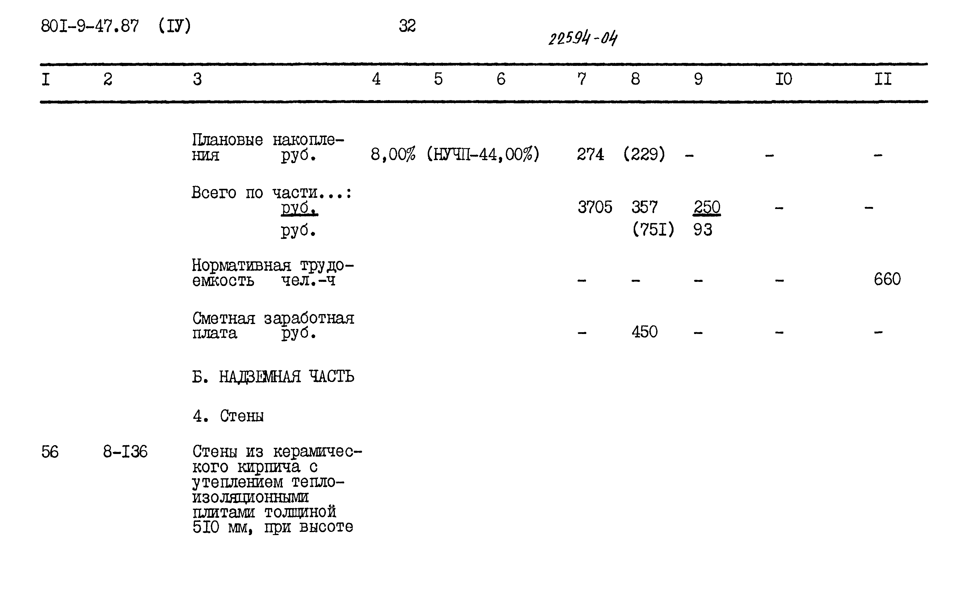 Типовой проект 801-9-47.87