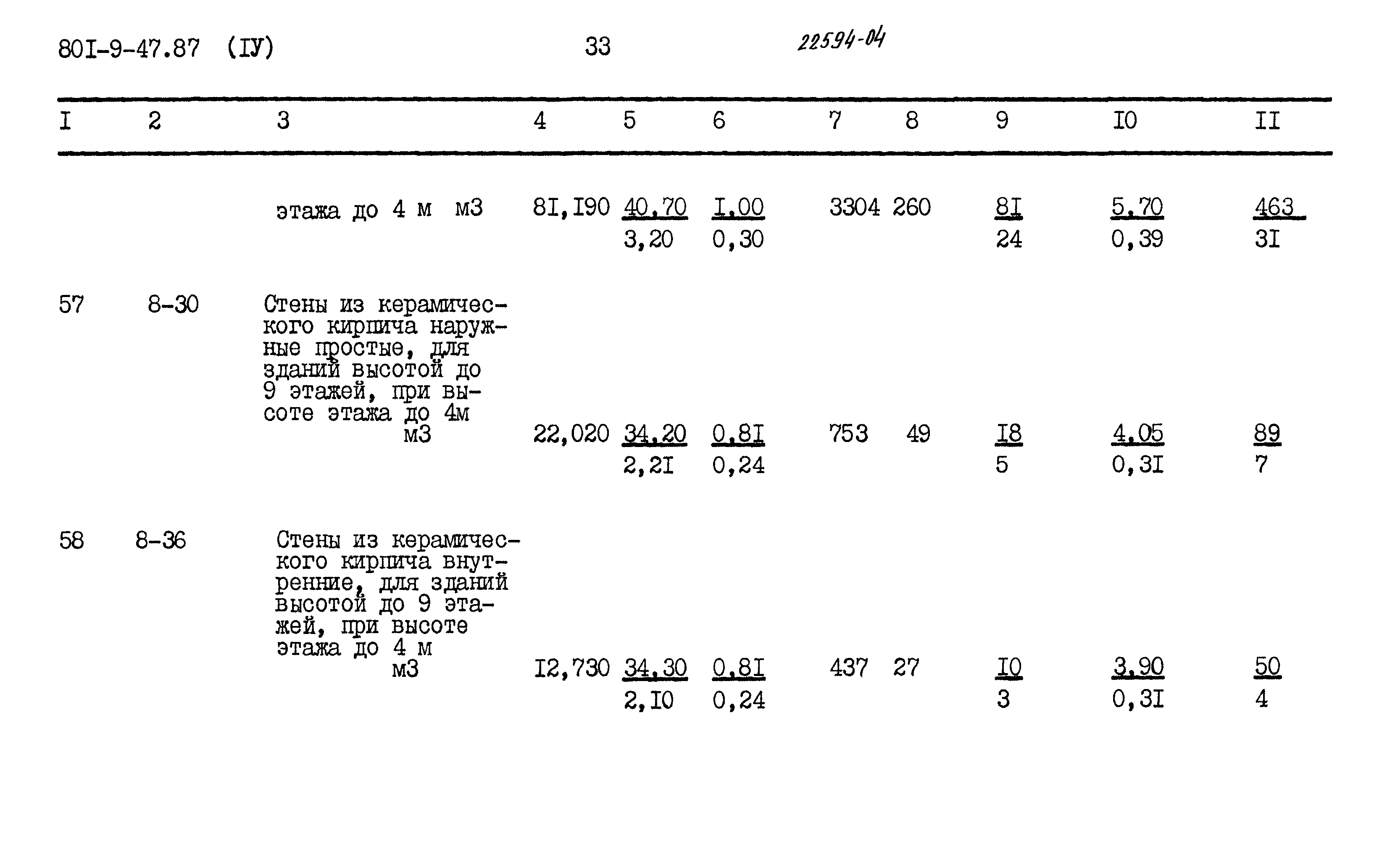 Типовой проект 801-9-47.87