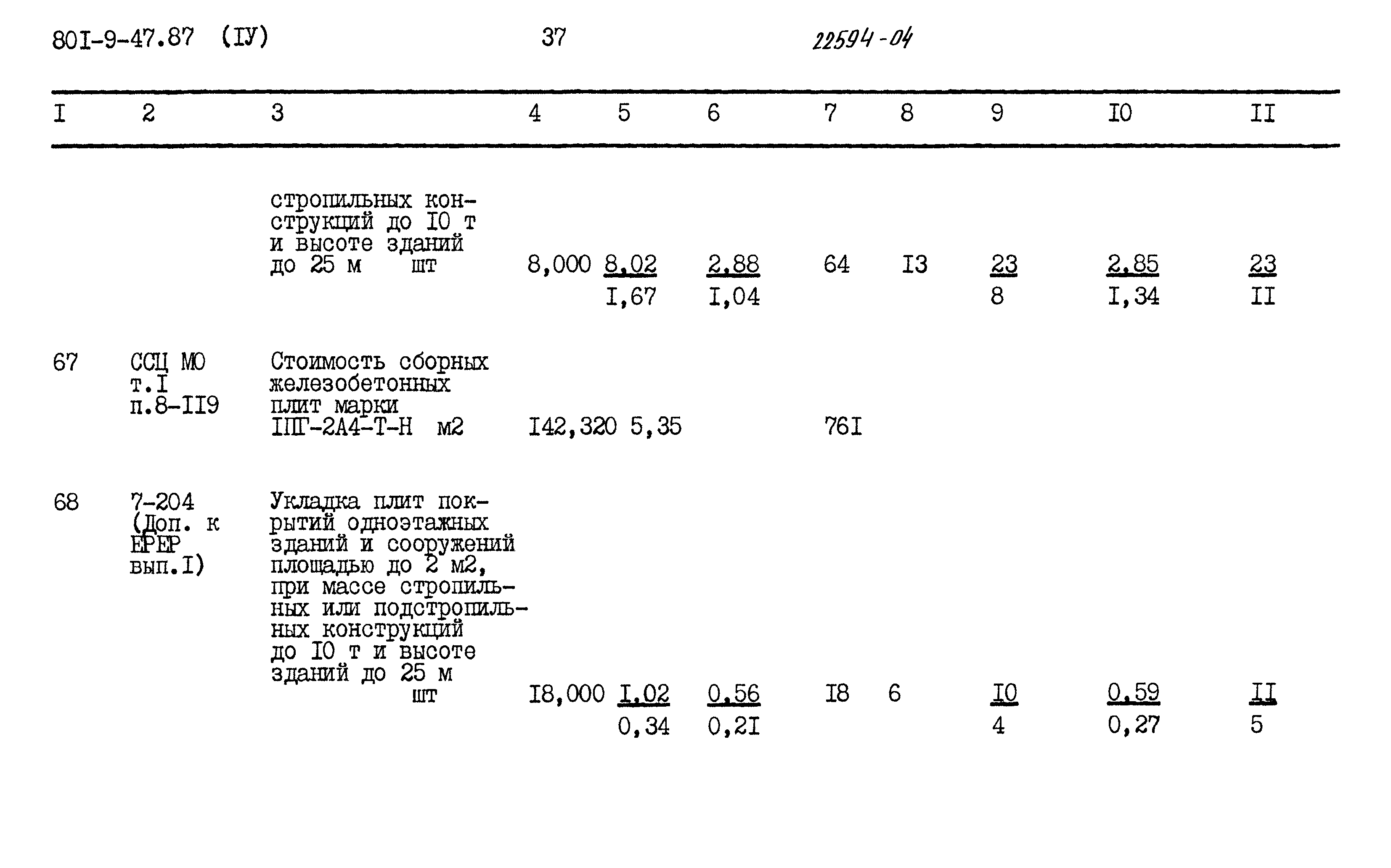 Типовой проект 801-9-47.87