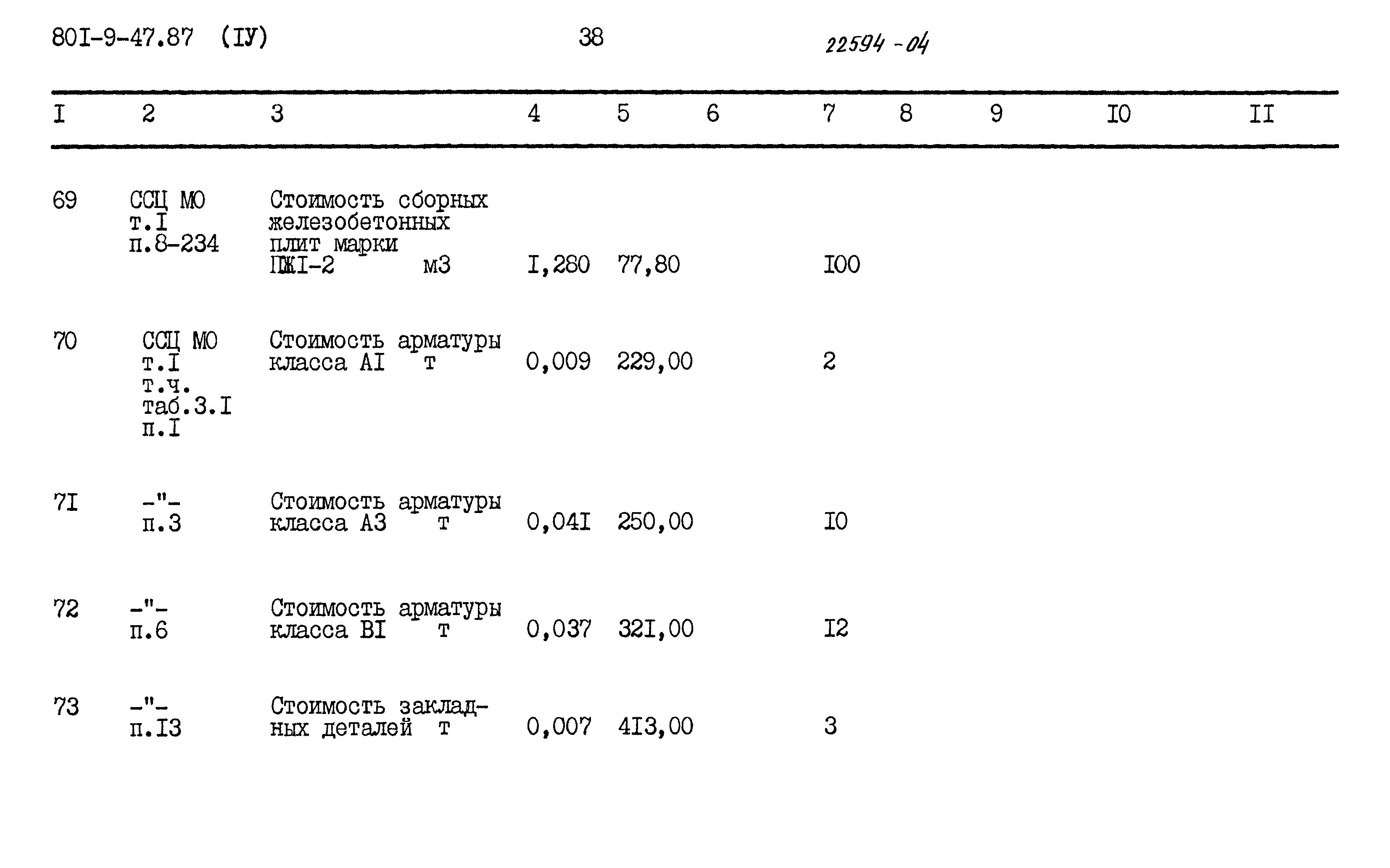 Типовой проект 801-9-47.87