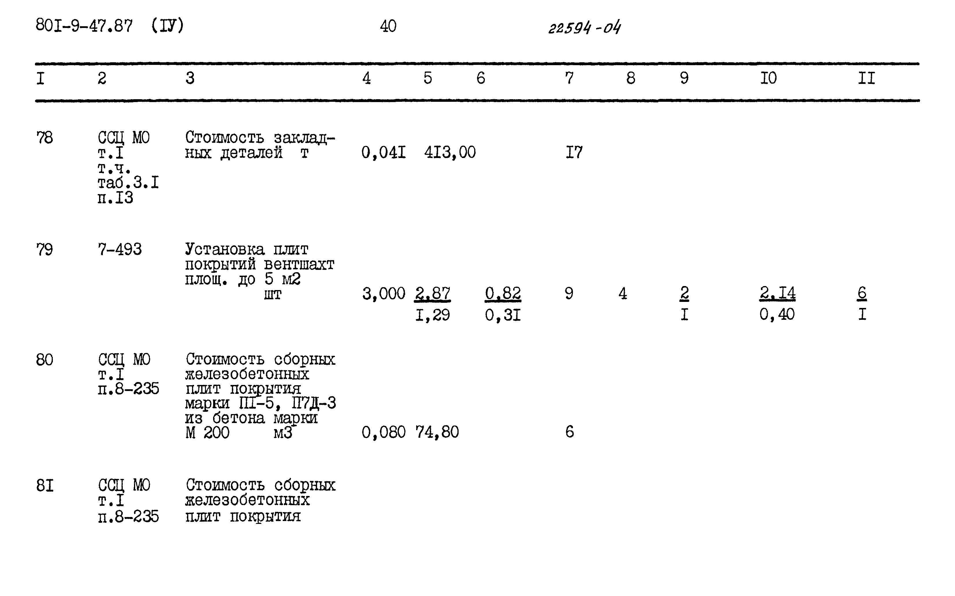 Типовой проект 801-9-47.87