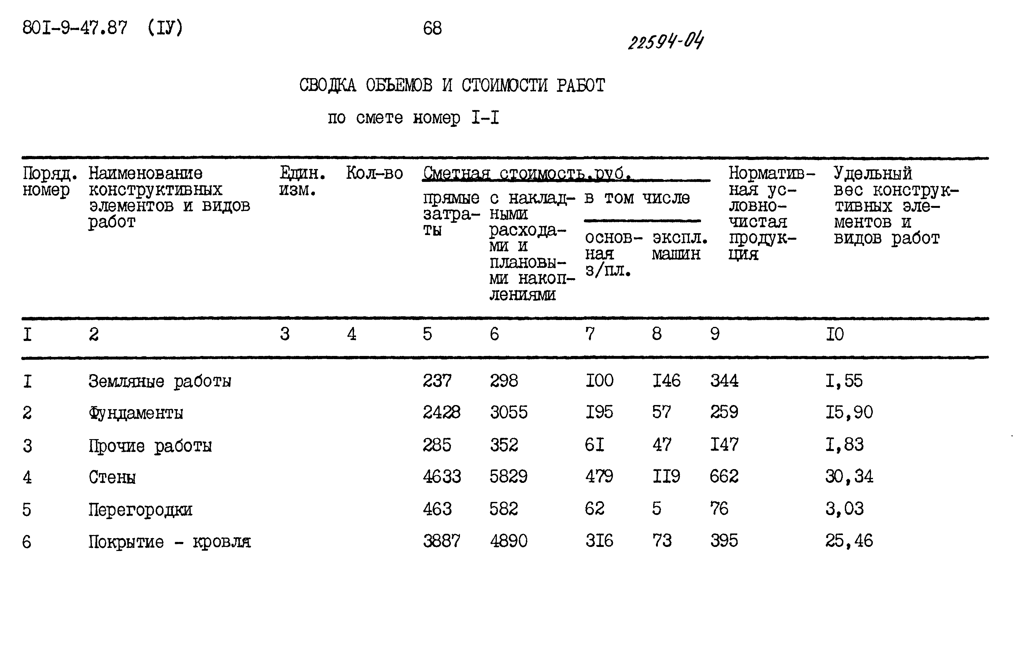 Типовой проект 801-9-47.87