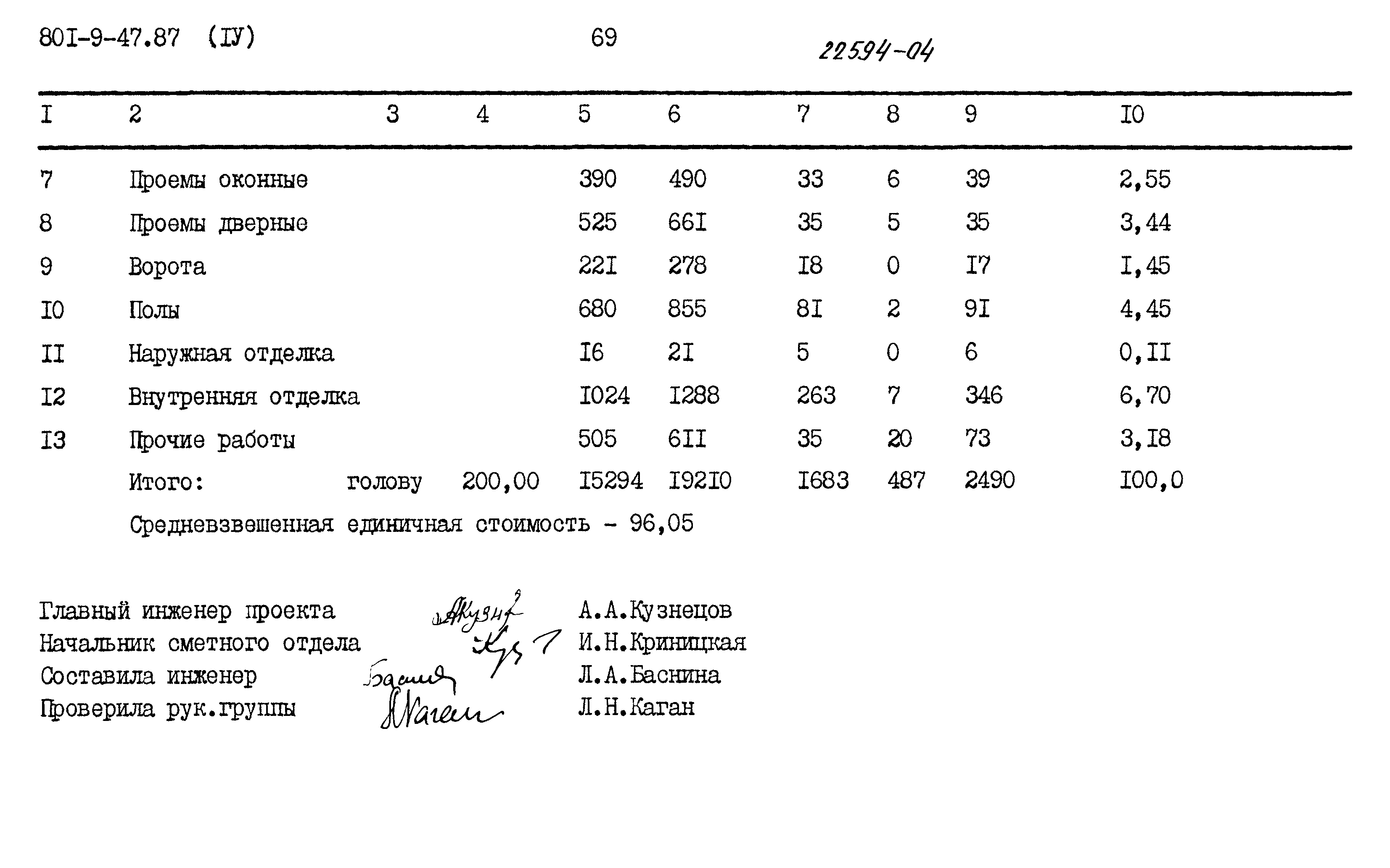 Типовой проект 801-9-47.87