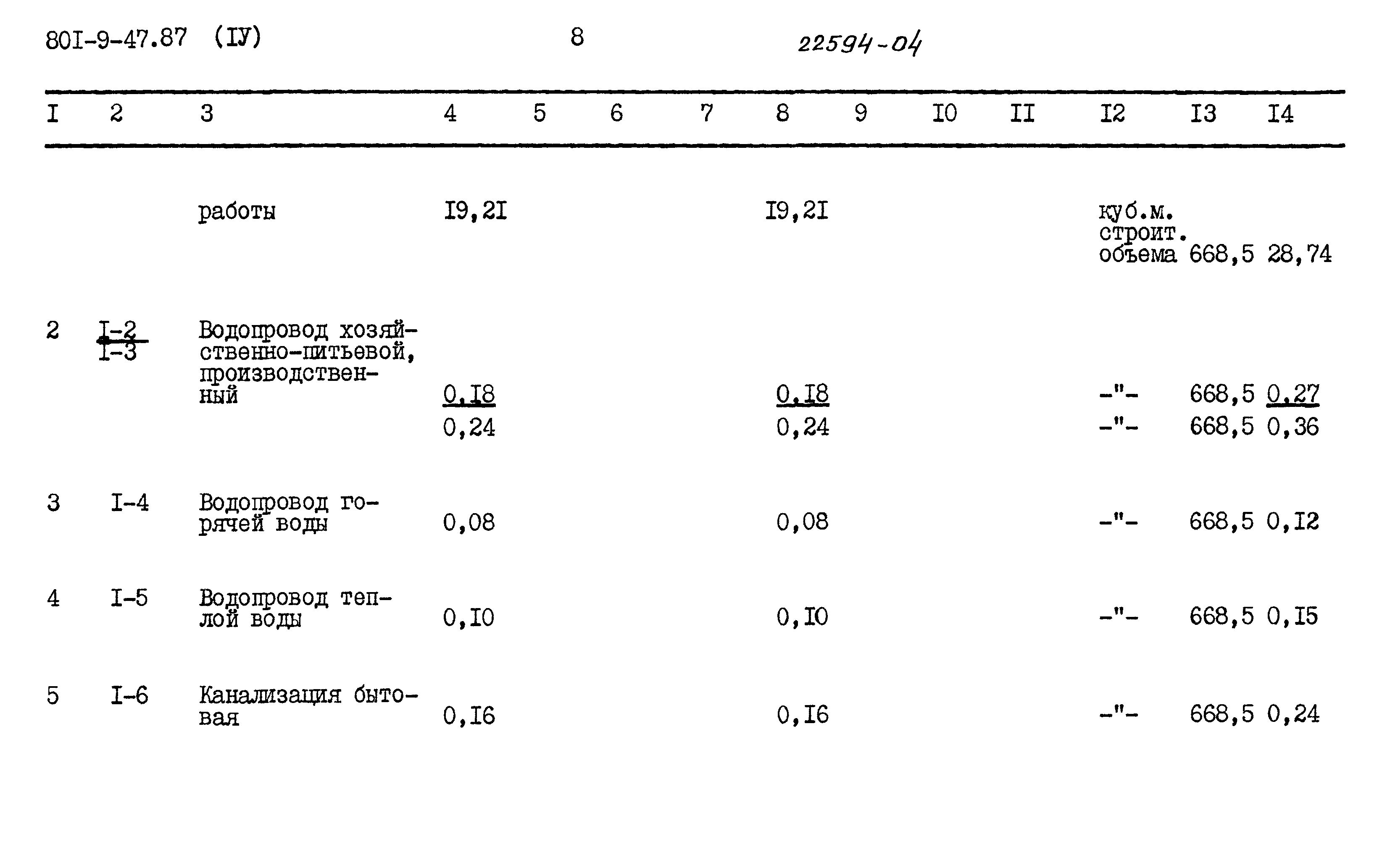 Типовой проект 801-9-47.87