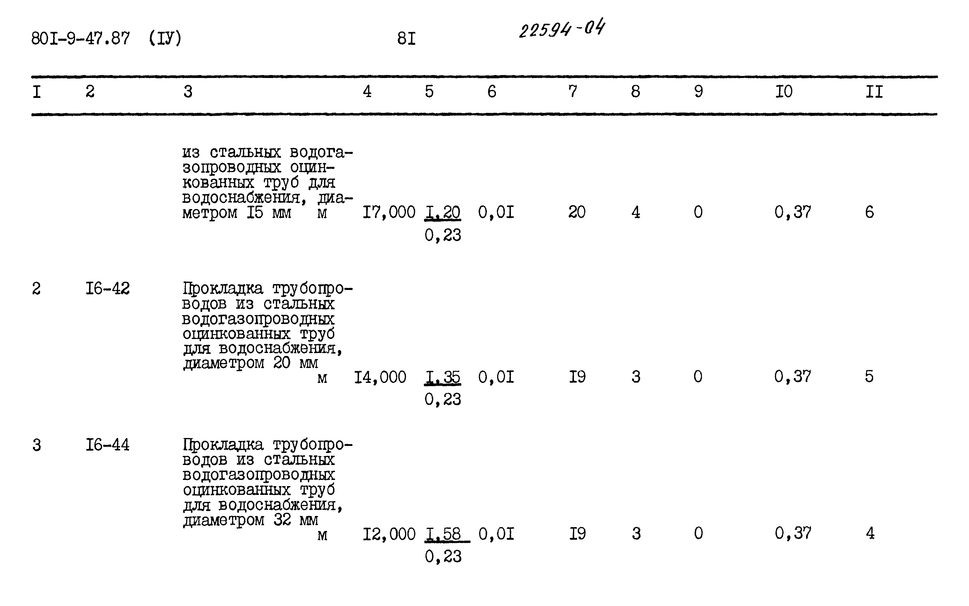 Типовой проект 801-9-47.87
