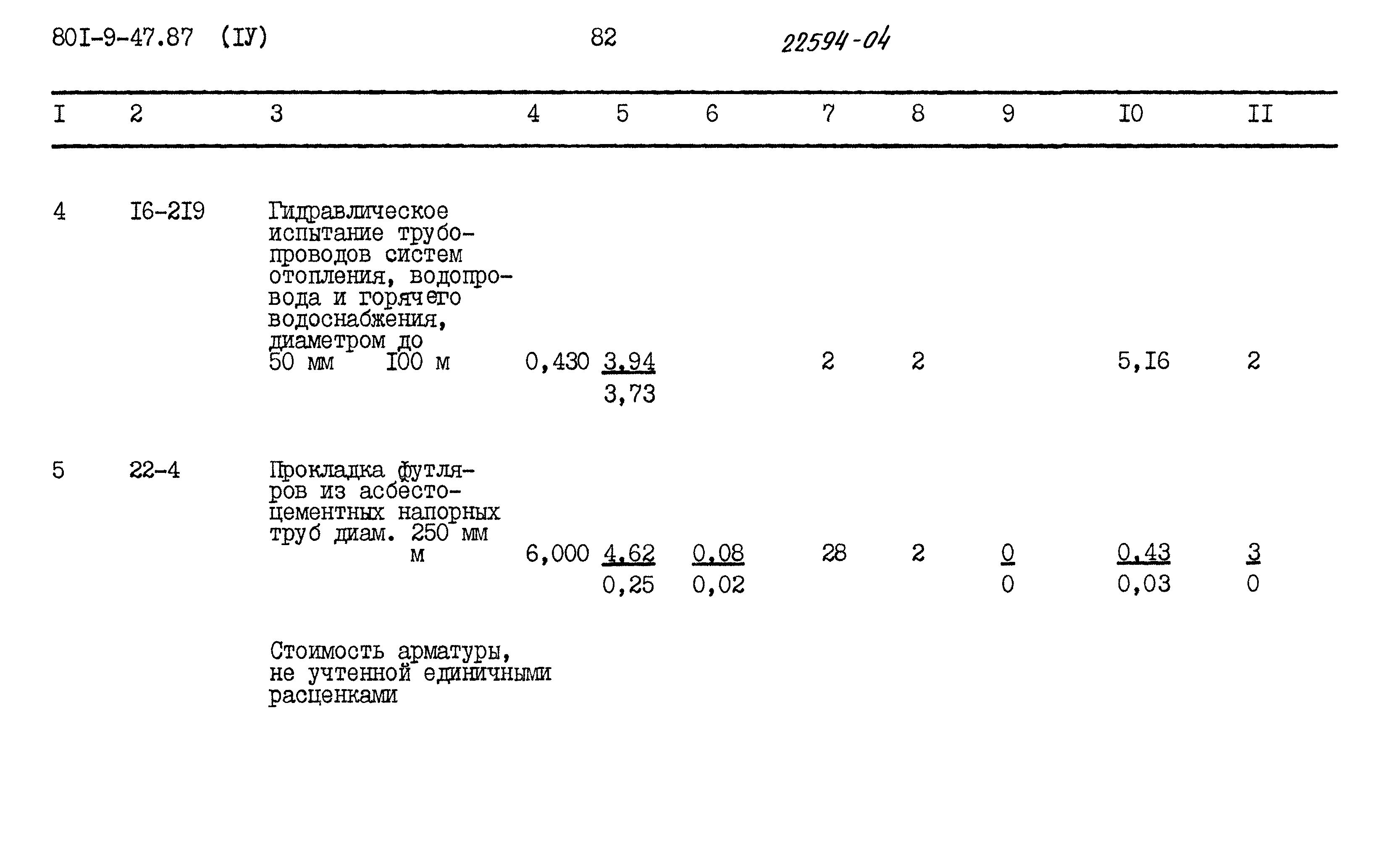 Типовой проект 801-9-47.87