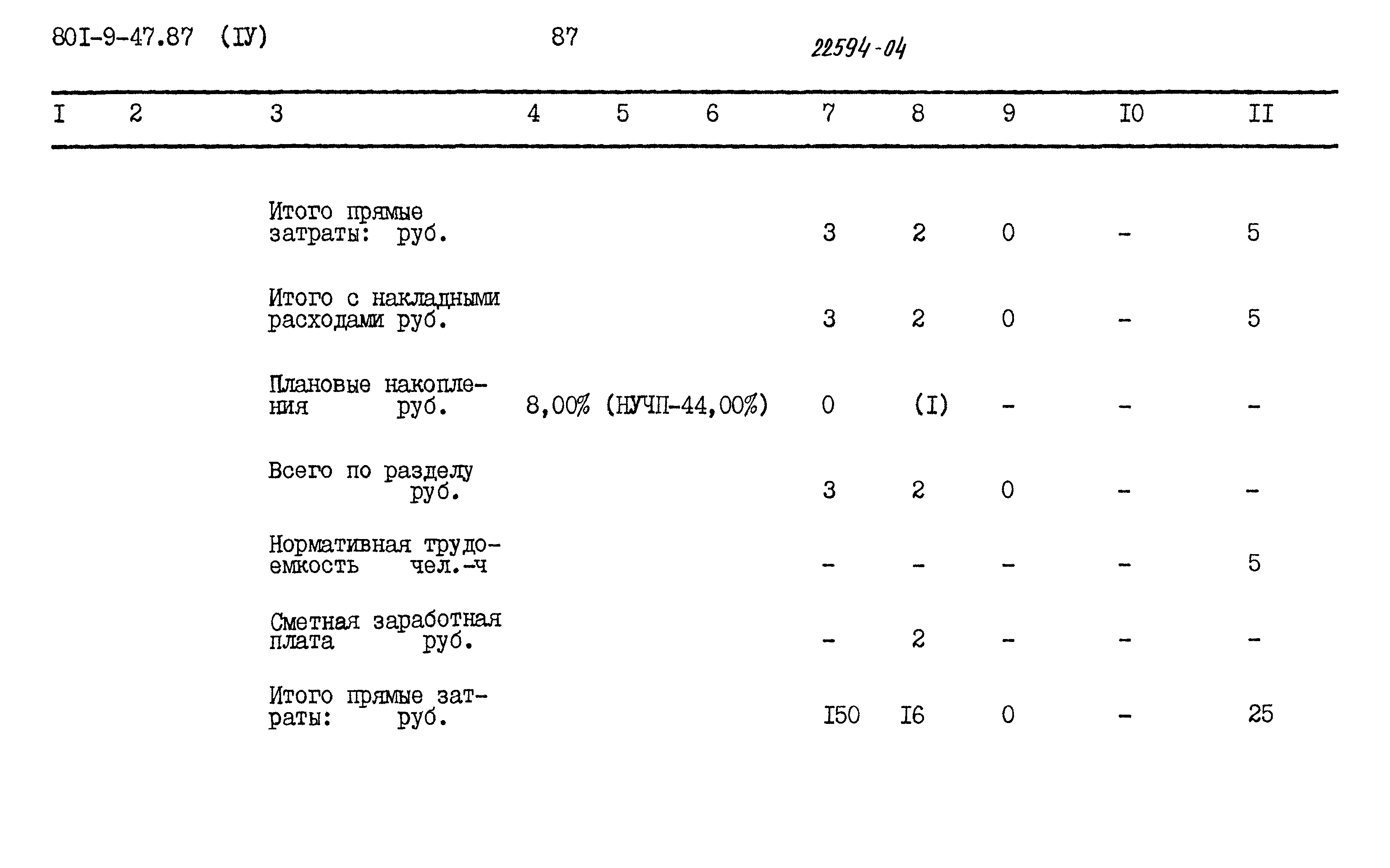 Типовой проект 801-9-47.87
