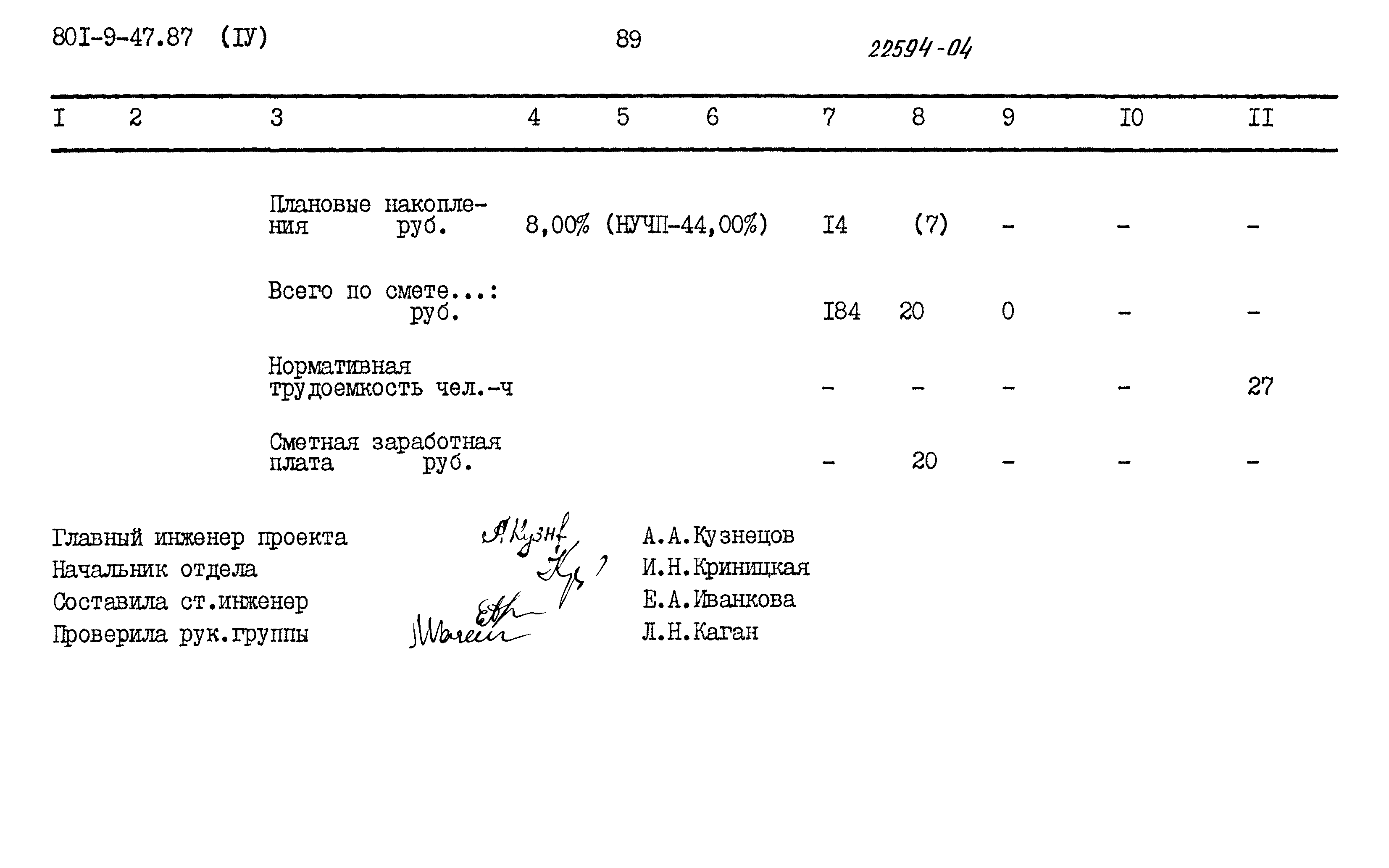 Типовой проект 801-9-47.87