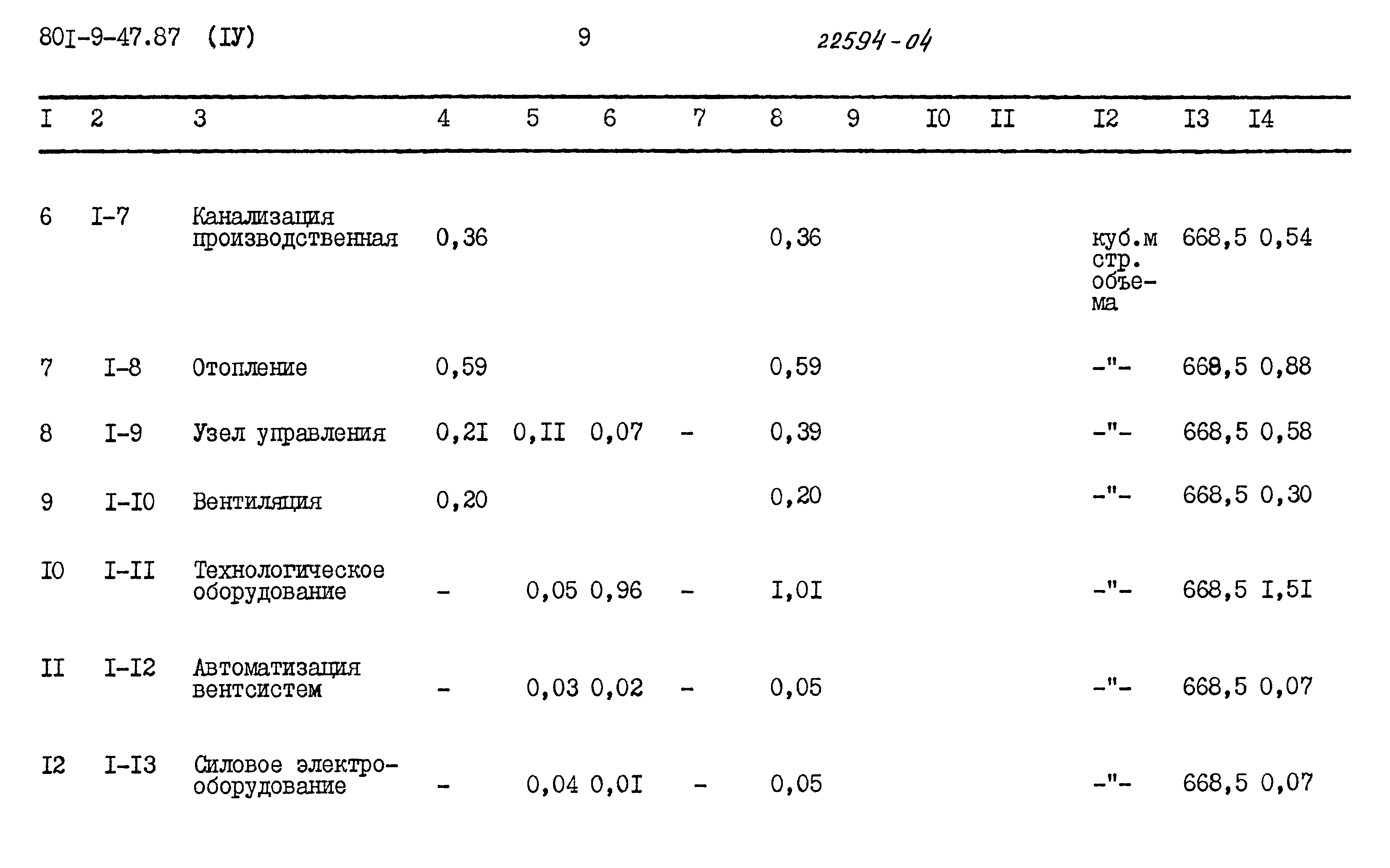 Типовой проект 801-9-47.87