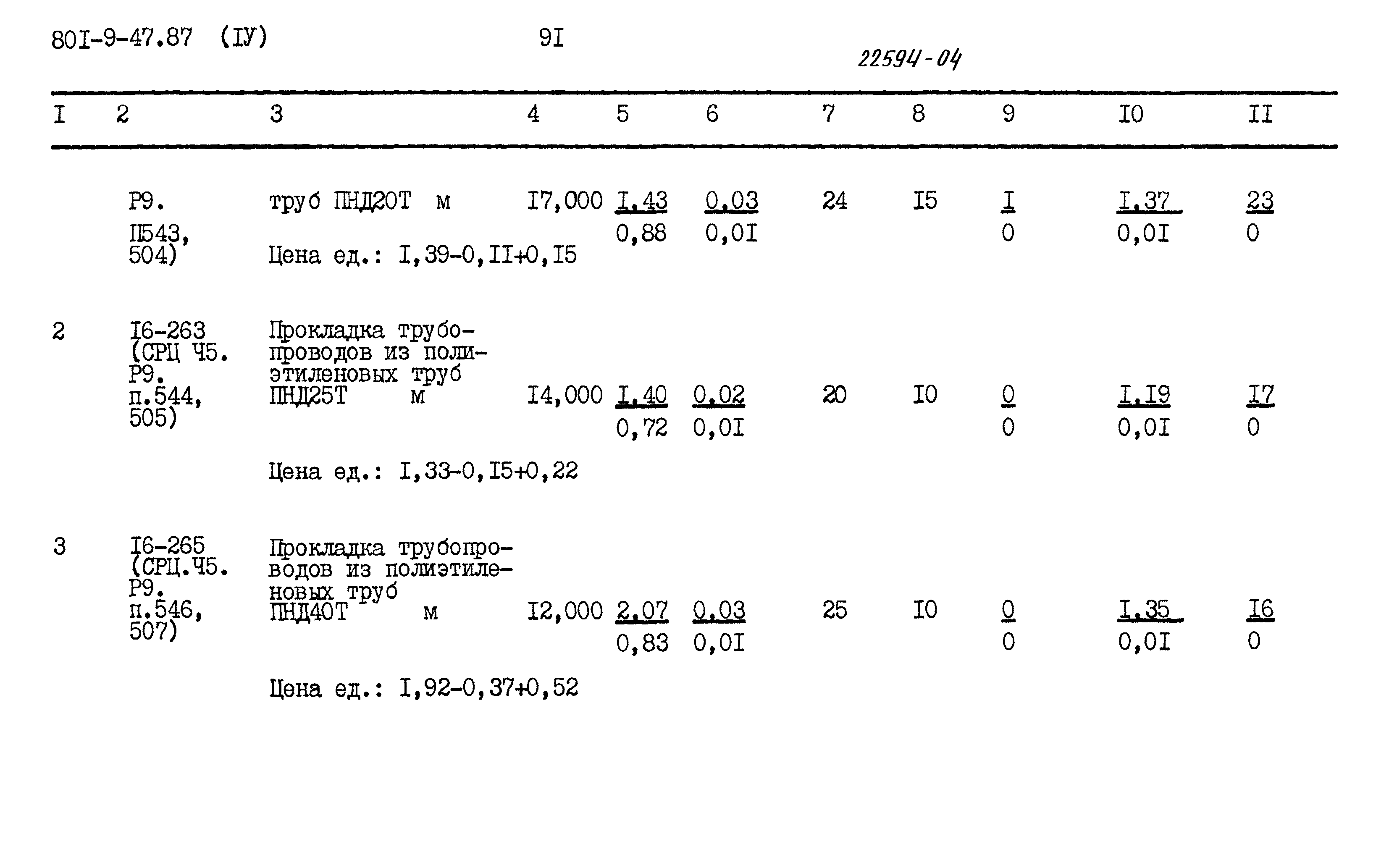 Типовой проект 801-9-47.87