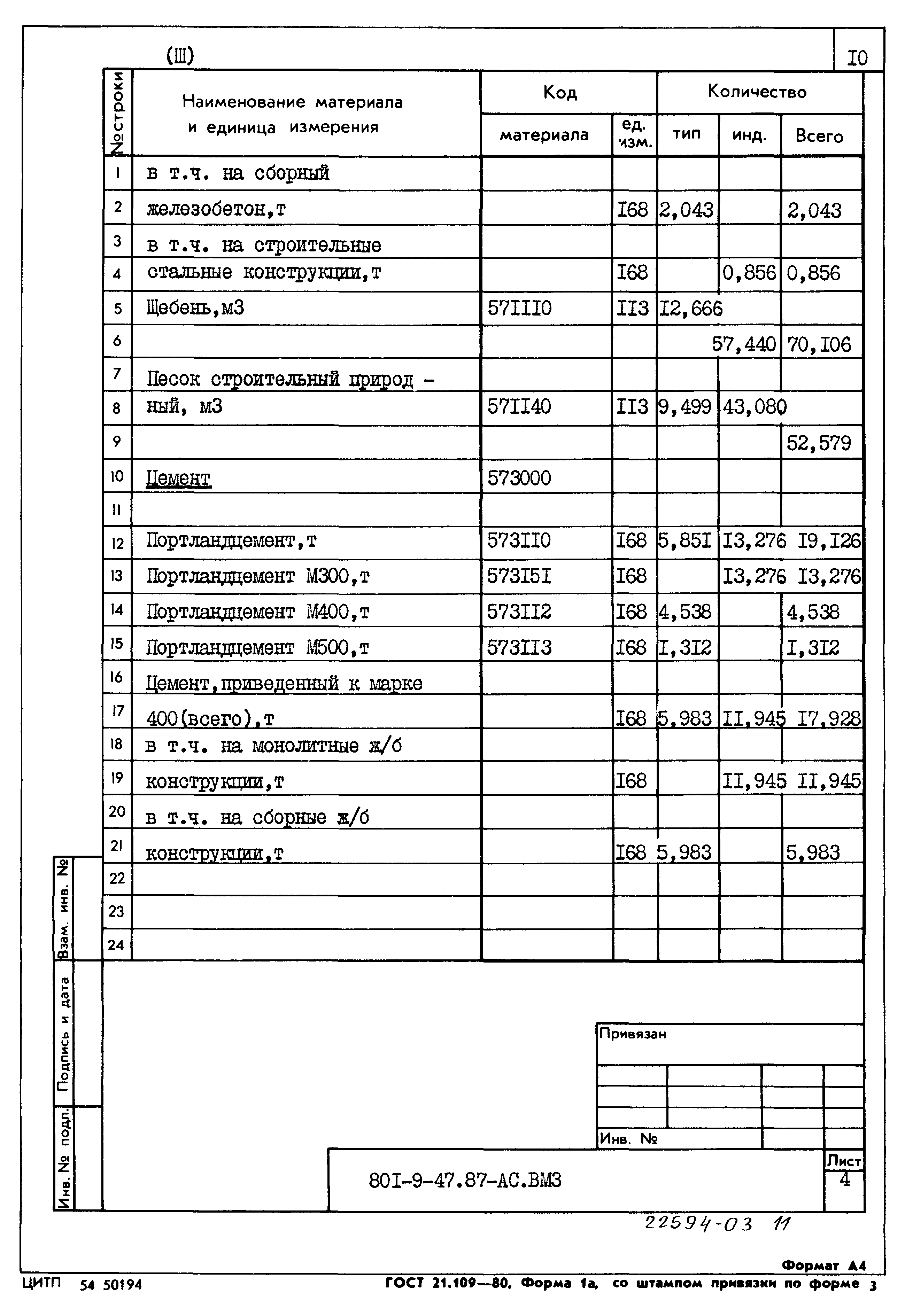 Типовой проект 801-9-47.87
