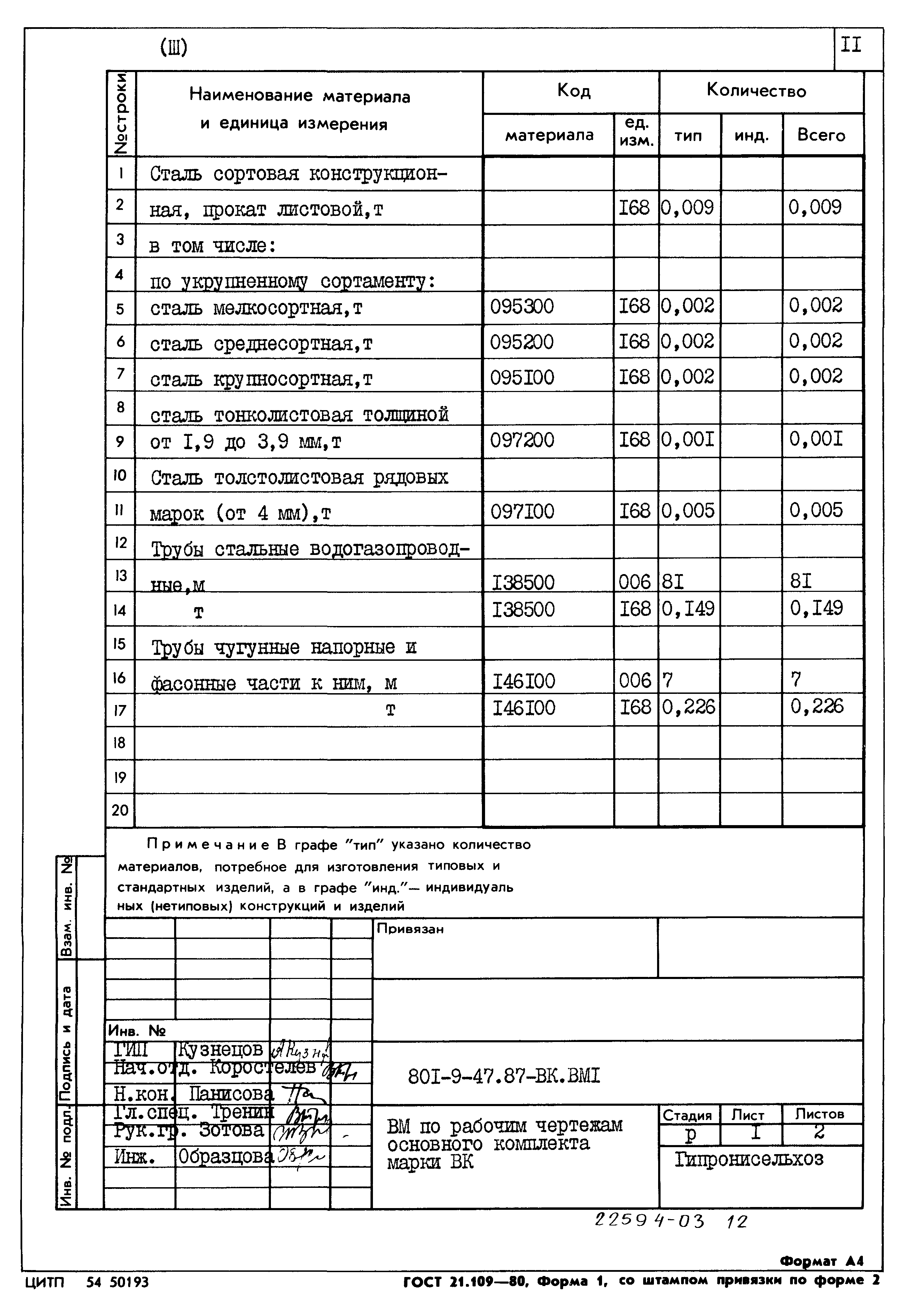 Типовой проект 801-9-47.87
