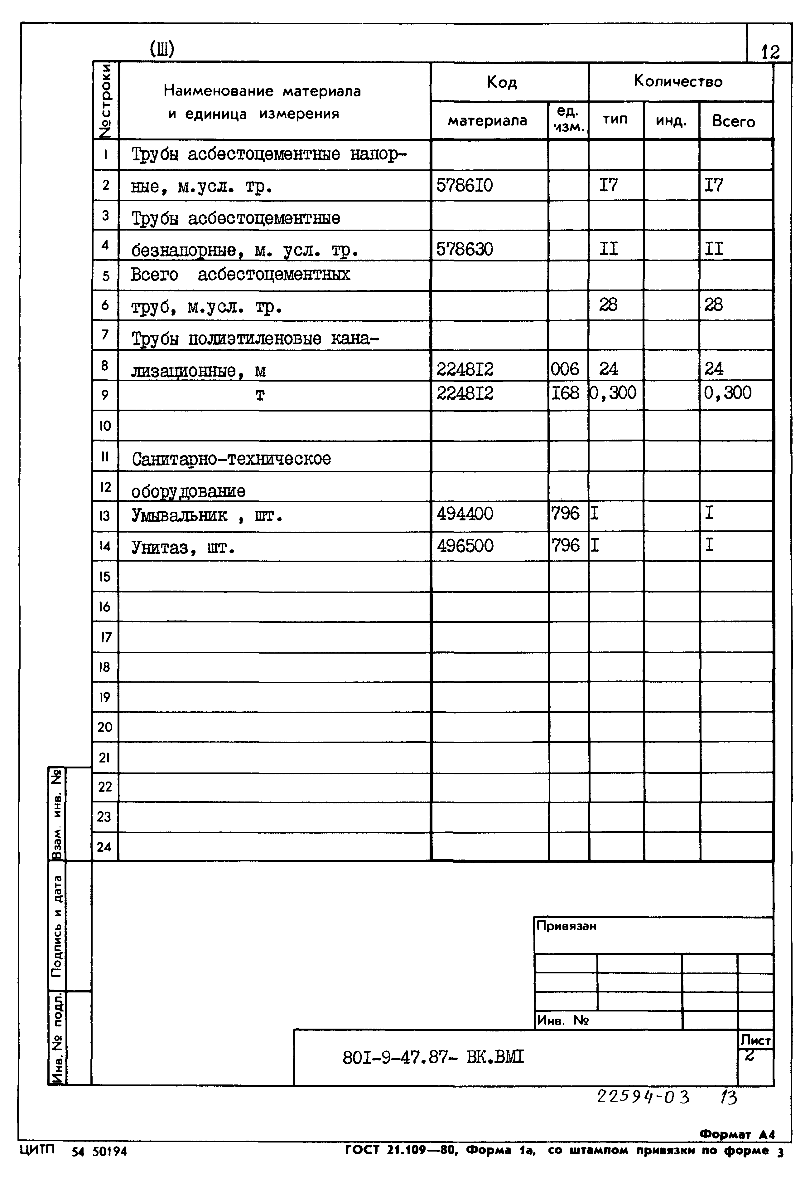 Типовой проект 801-9-47.87