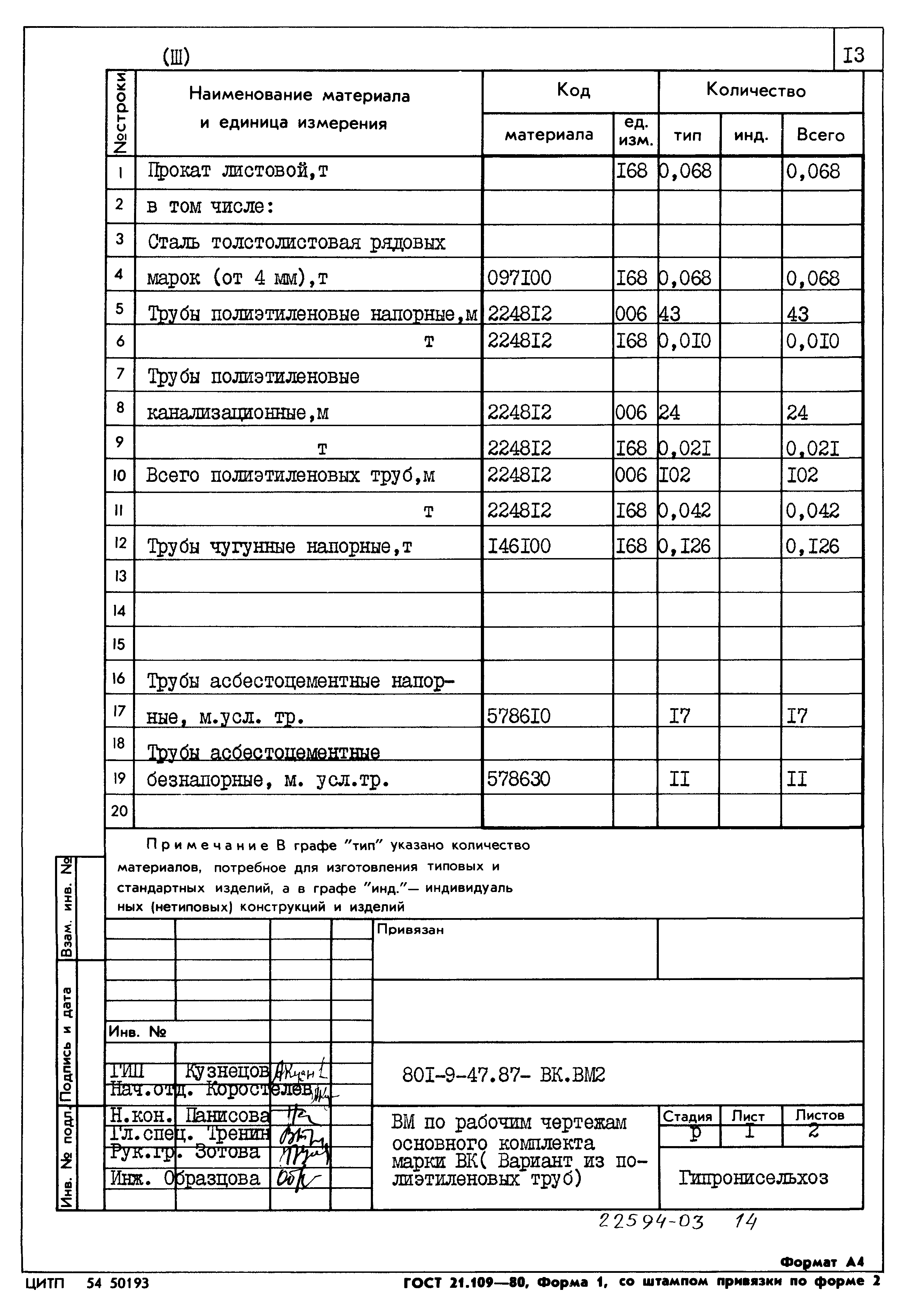 Типовой проект 801-9-47.87