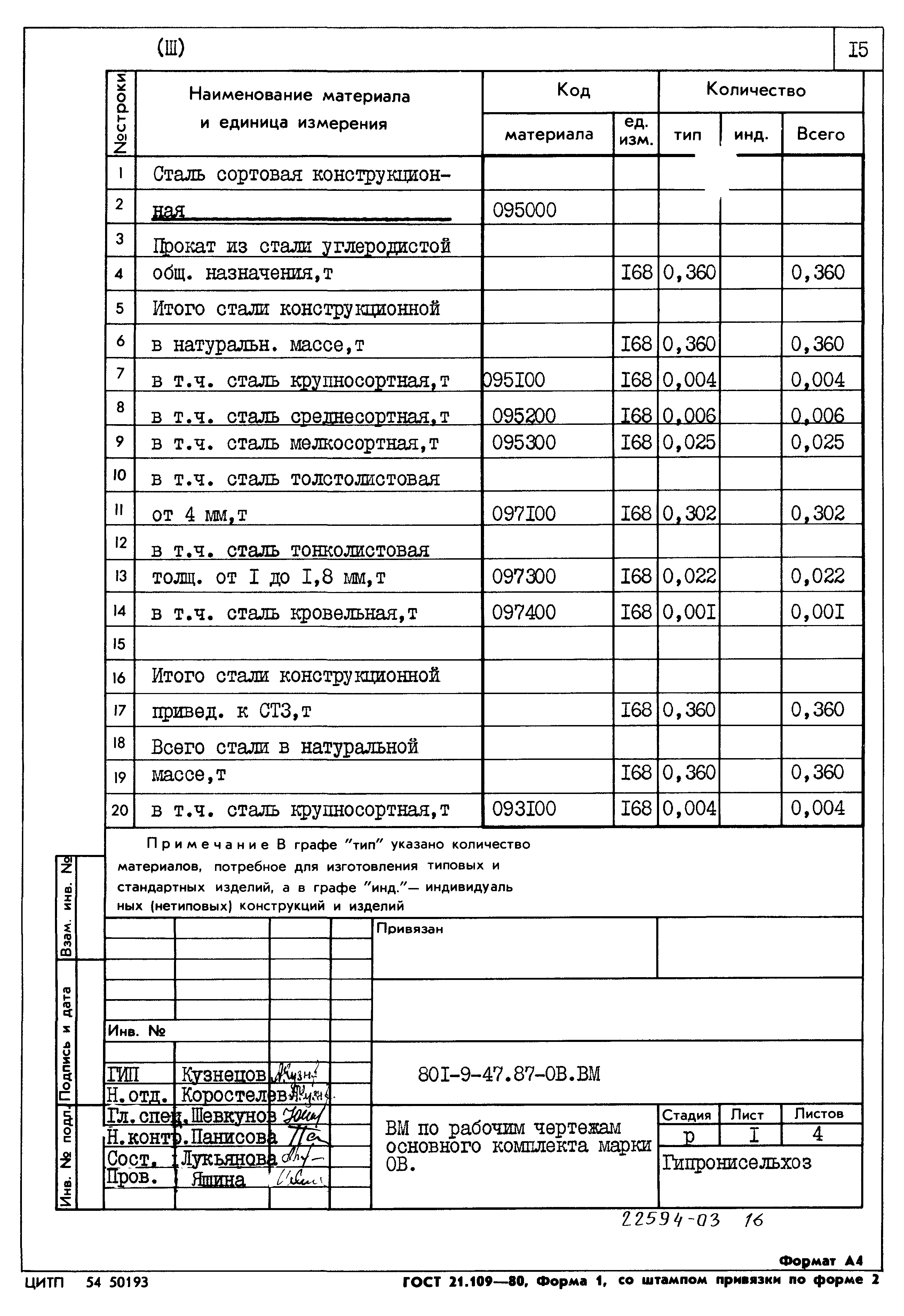 Типовой проект 801-9-47.87
