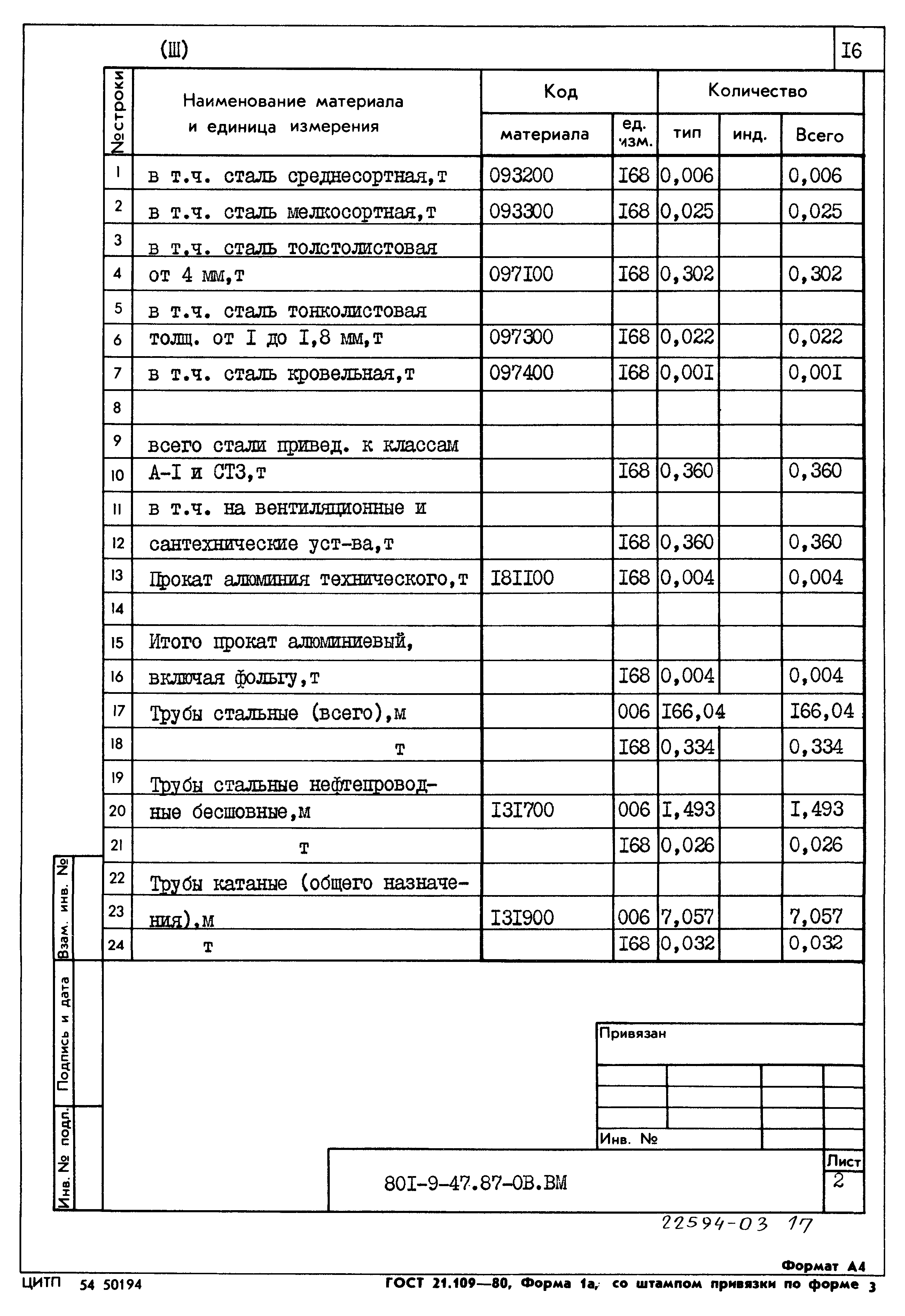 Типовой проект 801-9-47.87